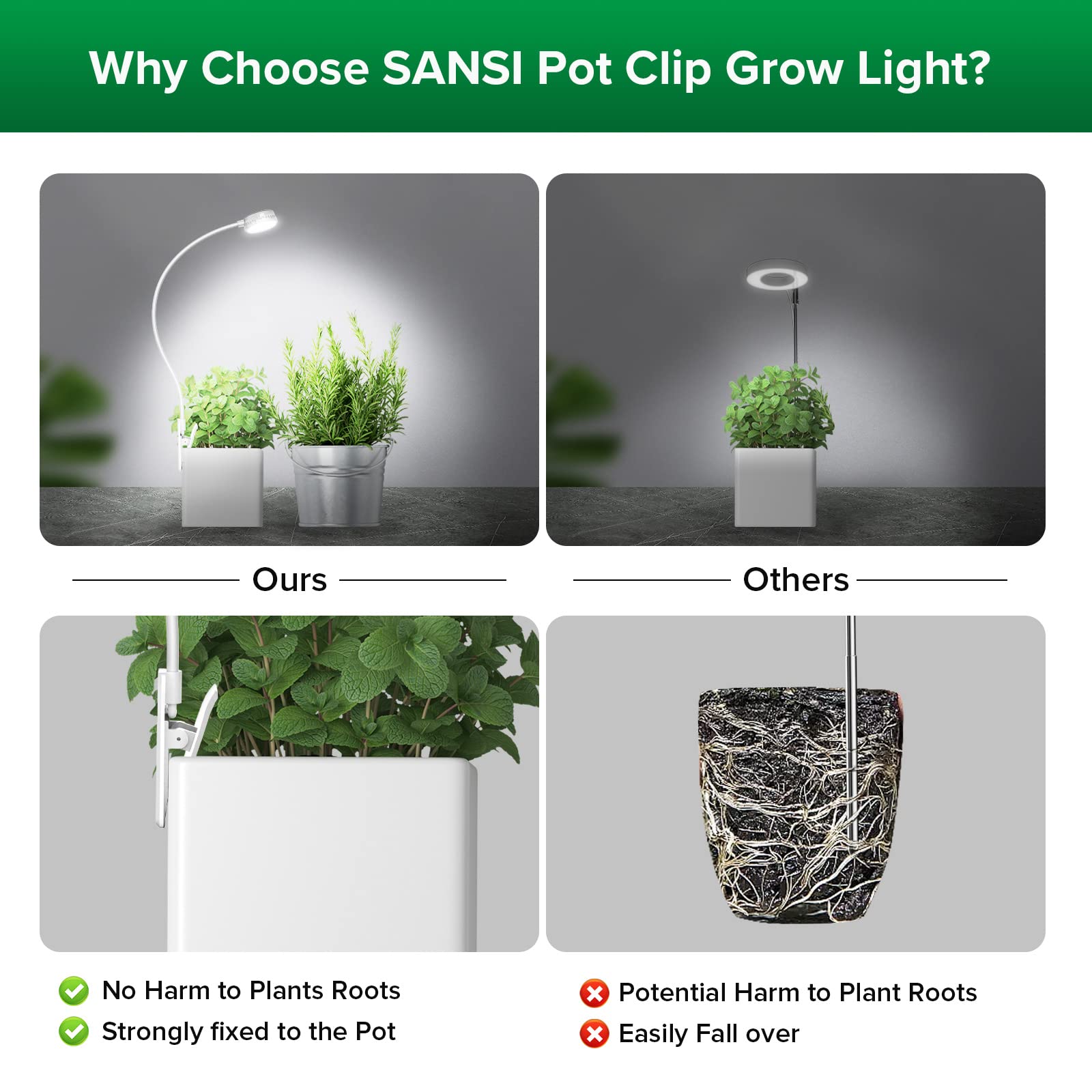 SANSI LED Grow Light for Indoor Plants - Full Spectrum Clip-On Plant Light with 4-Level Dimmable & Auto Timer (3/6/12H) - Perfect for Succulents, Herbs & Small Plants - White 5V USB Powered - Ideal for Home Gardening, Hydroponics & Indoor Plant Growth