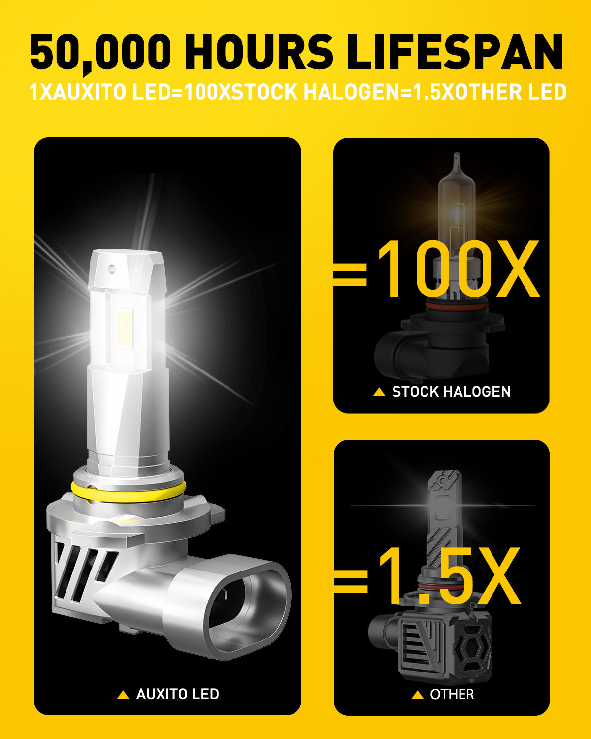 AUXITO 9005 LED Headlight Bulbs - 18000LM Super Bright 6500K Cool White - Wireless Design for Cars, Trucks, SUVs - Perfect for Night Driving & Foggy Conditions