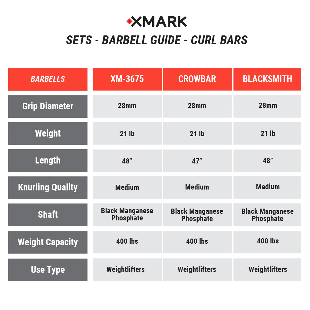 Texas Star Olympic Weight Plates and Barbell Set - Professional Gym Equipment for Strength Training & Home Workouts | Perfect for Powerlifting, CrossFit & Bodybuilding
