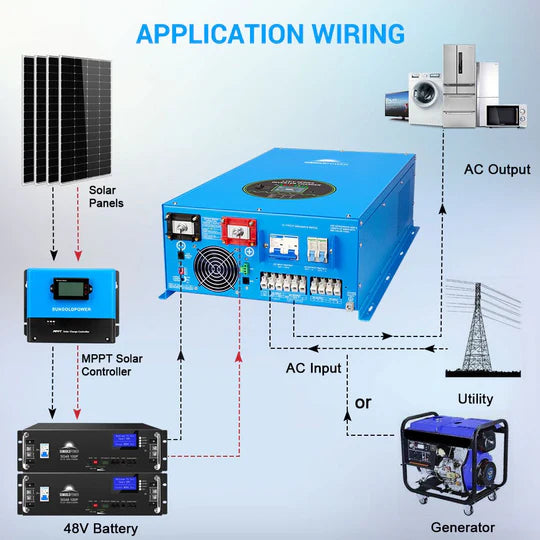 12000W 48V Split Phase Pure Sine Wave Power Inverter Charger for RV, Solar System, Off-Grid Living - Reliable Backup Power Solution for Home & Outdoor Use