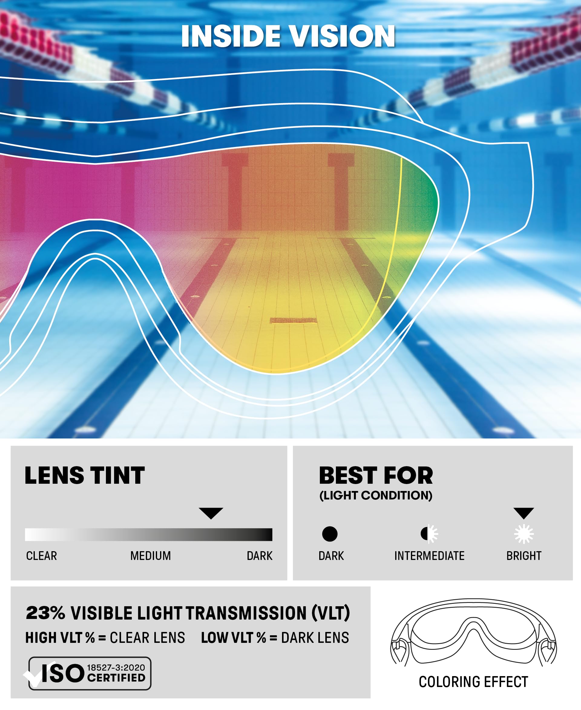 ARENA Unisex Adult The One Swim Mask - Anti-Fog Fitness Swimming Goggles for Men & Women with Large Fit Polycarbonate Mirror/Non-Mirror Lens - Perfect for Lap Swimming, Training & Competitive Swim Meets
