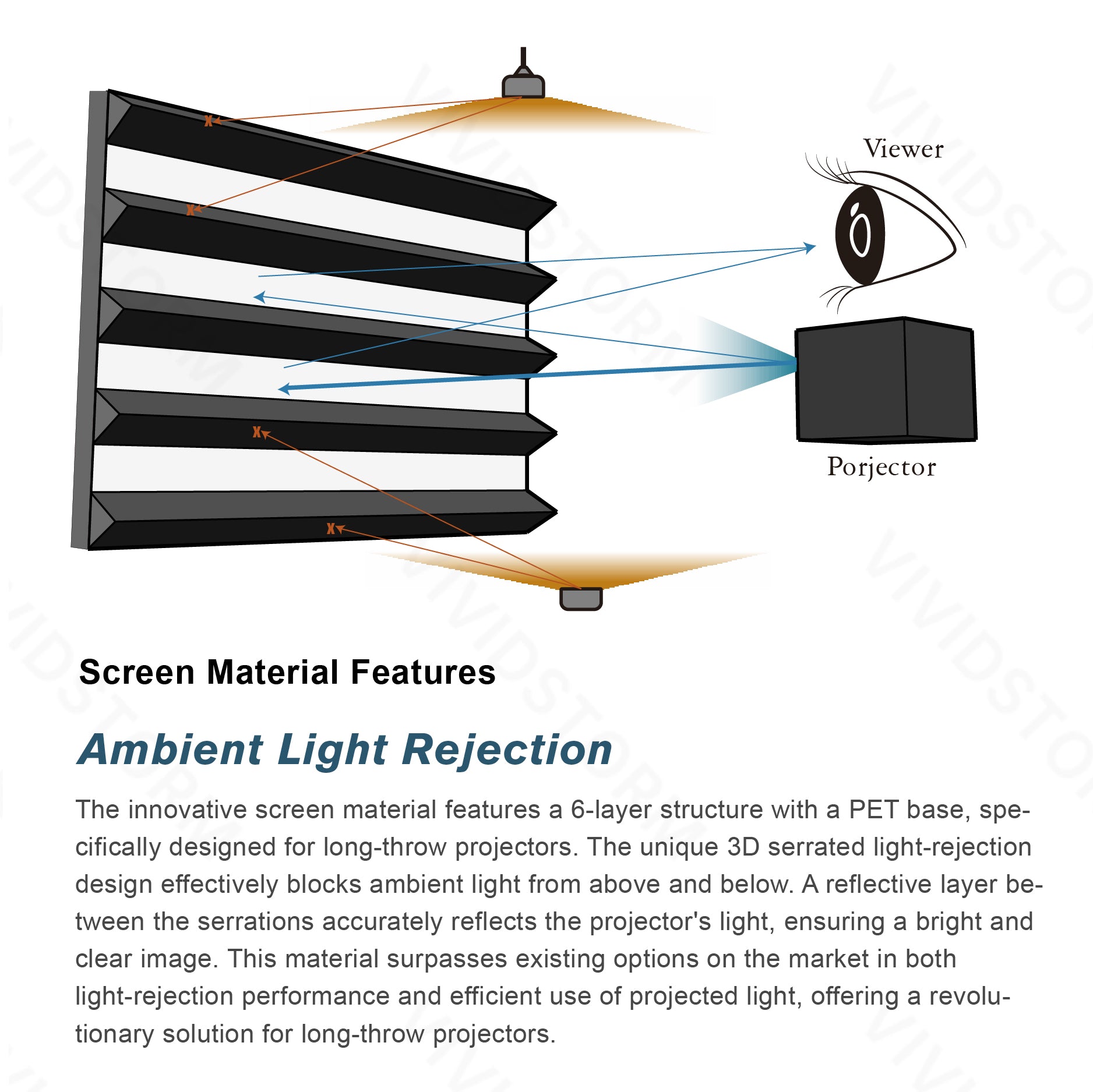 VIVIDSTORM Fusion ALR Fixed Frame Projector Screen - Enhanced Long Throw Ambient Light Rejecting Screen for Home Theater & Office Presentations | 4K Ultra HD Viewing Experience