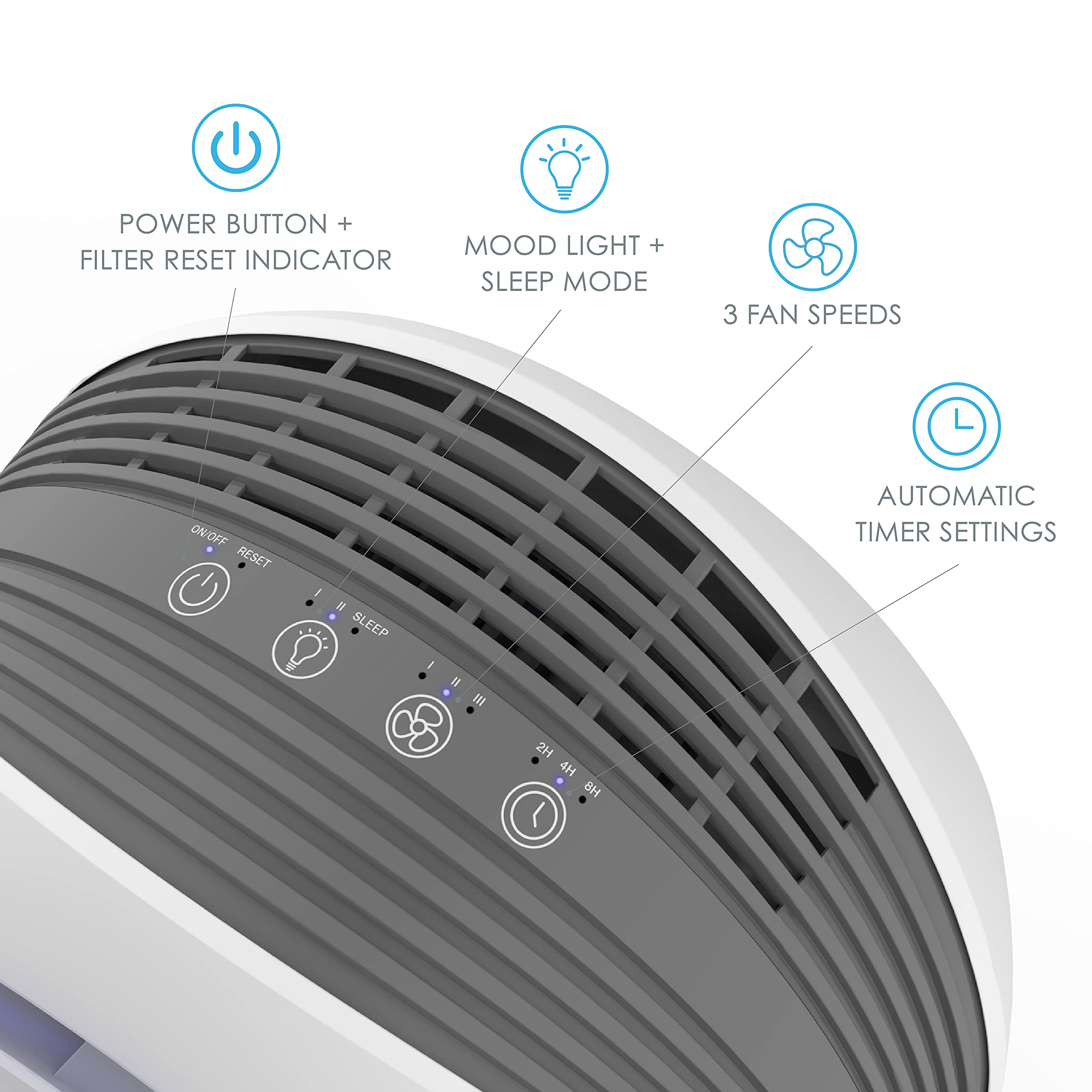 Pure Enrichment PureZone Halo Medium Room Air Purifier with 2-Stage Filtration - Removes Smoke, Pollen, Dust & Pet Dander - Compact White Air Cleaner for Bedroom, Office & Living Room - Perfect for Allergy Sufferers & Pet Owners