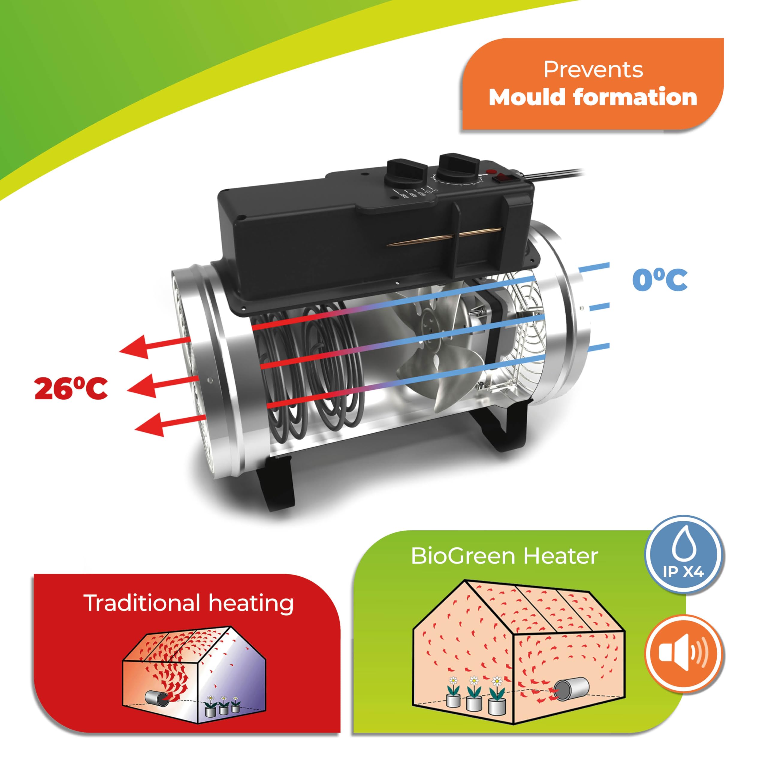 PHX 2.8/US Phoenix Greenhouse Heater 220-240V - 9553 BTU Stainless Steel Electric Heater for Greenhouse, Shed, Garage - Frost Detection & Energy Efficient - Perfect for Winter Plant Protection & Workspace Heating