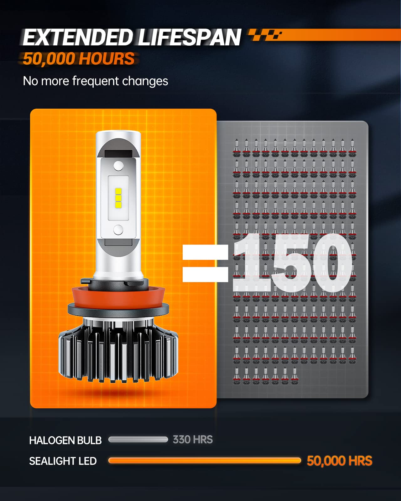 SEALIGHT H11/H8/H9/H16 LED Bulbs - 30,000LM Super Bright 6000K White Fog Light Bulbs for Cars, Motorcycles, ATVs - Plug and Play Installation - Pack of 2 - Perfect for Night Driving, Off-Roading & Low Visibility Conditions