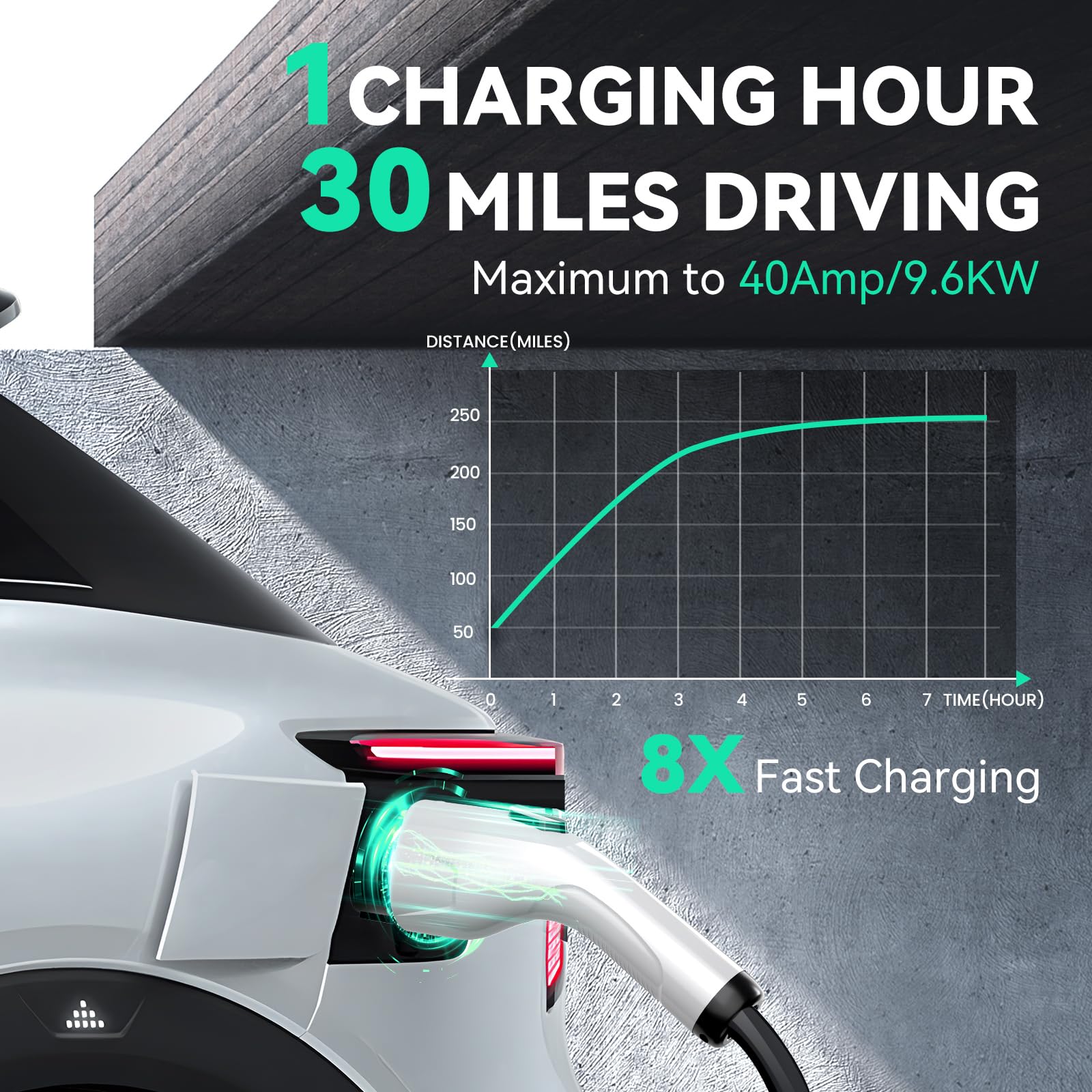 40 Amp Level 2 EV Charger with Smart App Control, RFID Card & Adjustable Current - 240V Indoor/Outdoor Electric Vehicle Charger (ETL/SAE-J1772 Certified, 25FT Cable) - Perfect for Home, Office & Public Parking Charging Stations