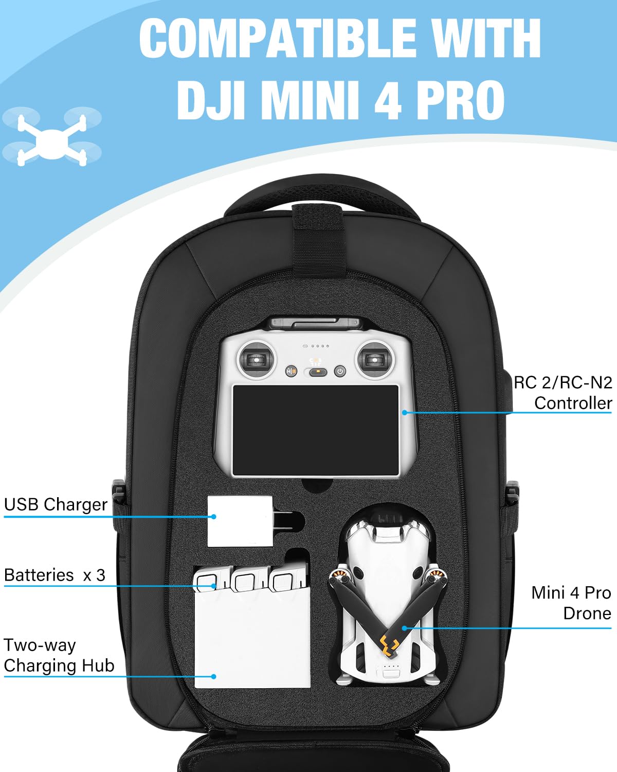 DJI Mini 4 Pro Waterproof Hard Case - Travel Backpack for Fly More Combo Accessories | Protective Storage for Drone, Controller & Batteries | Perfect for Outdoor Adventures & Air Travel