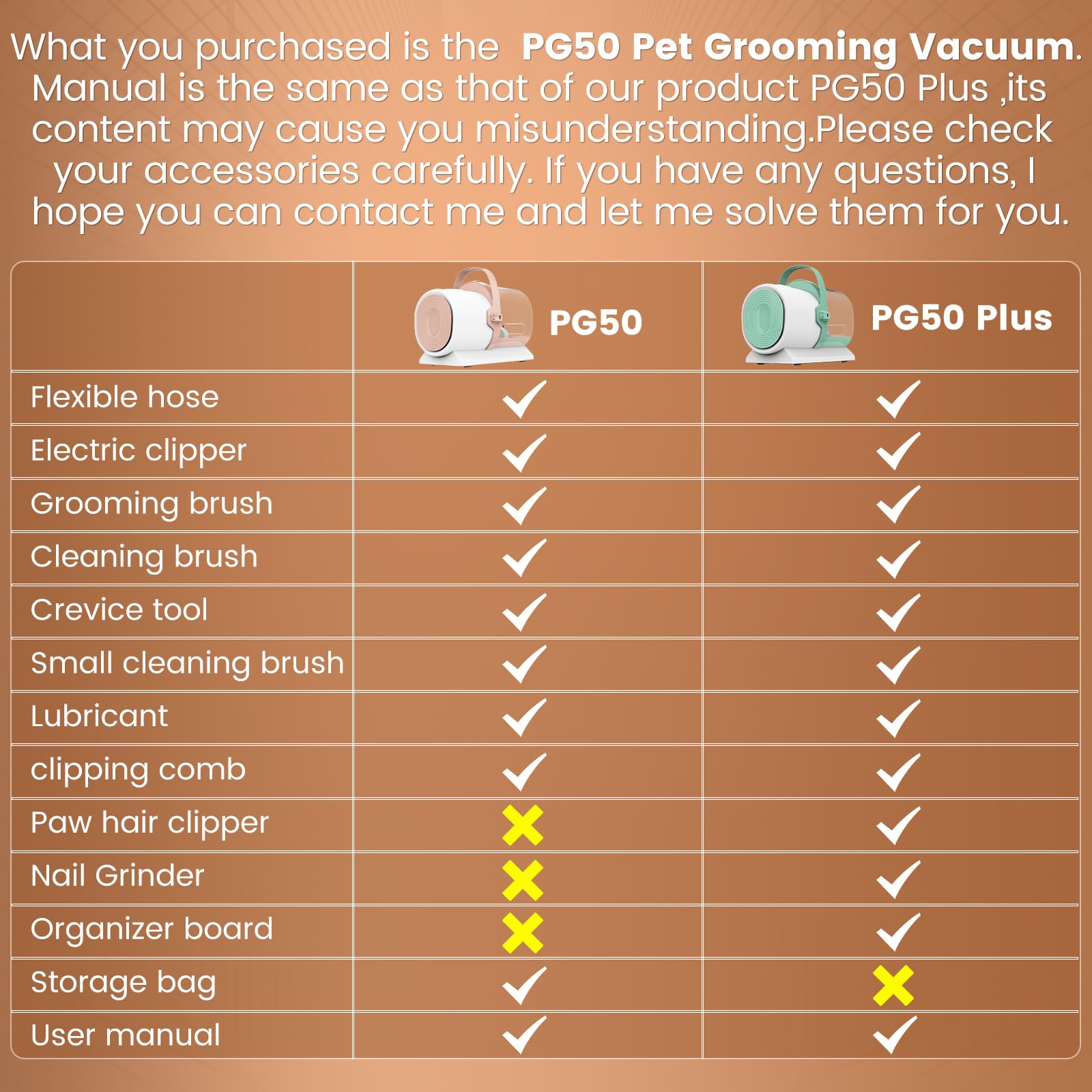 Dog Grooming Vacuum with 7 Tools & 2.5L Dust Cup - 11000Pa Pet Hair Vacuum for Shedding, Nail Trimming & Home Cleaning | Perfect for Dog Grooming & Household Pet Care (PG50 Plus)