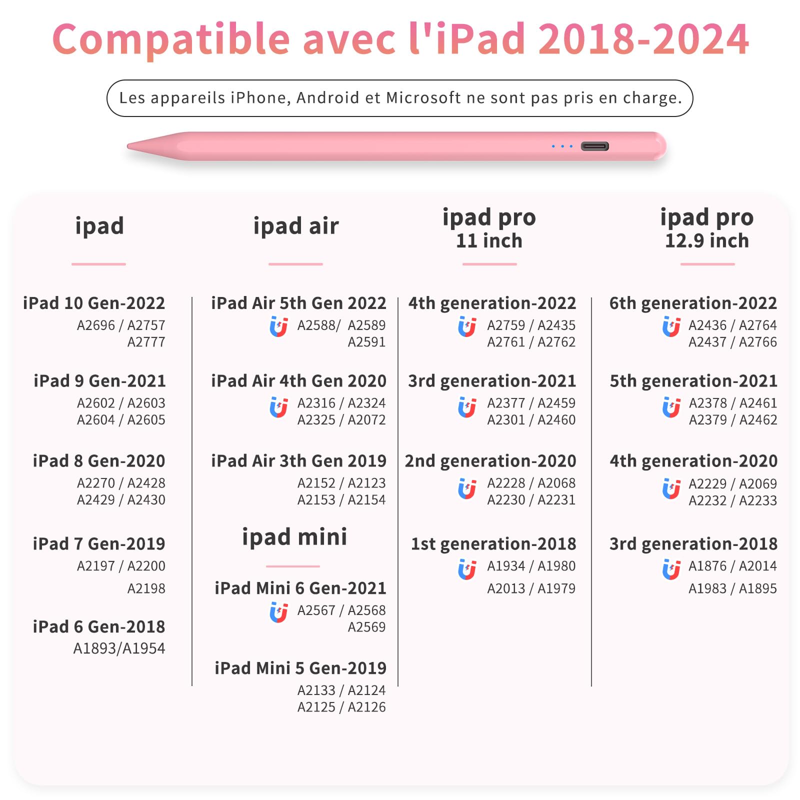 Premium iPad Stylus Pen - Fast Charging & Magnetic Apple Pencil Alternative for iPad Pro 11/12.9, iPad Air 5/4/3, iPad Mini 6/5, iPad 10/9/8/7/6 (2018-2024 Models) - Pink Digital Drawing & Note Taking Pen for Artists, Students & Professionals