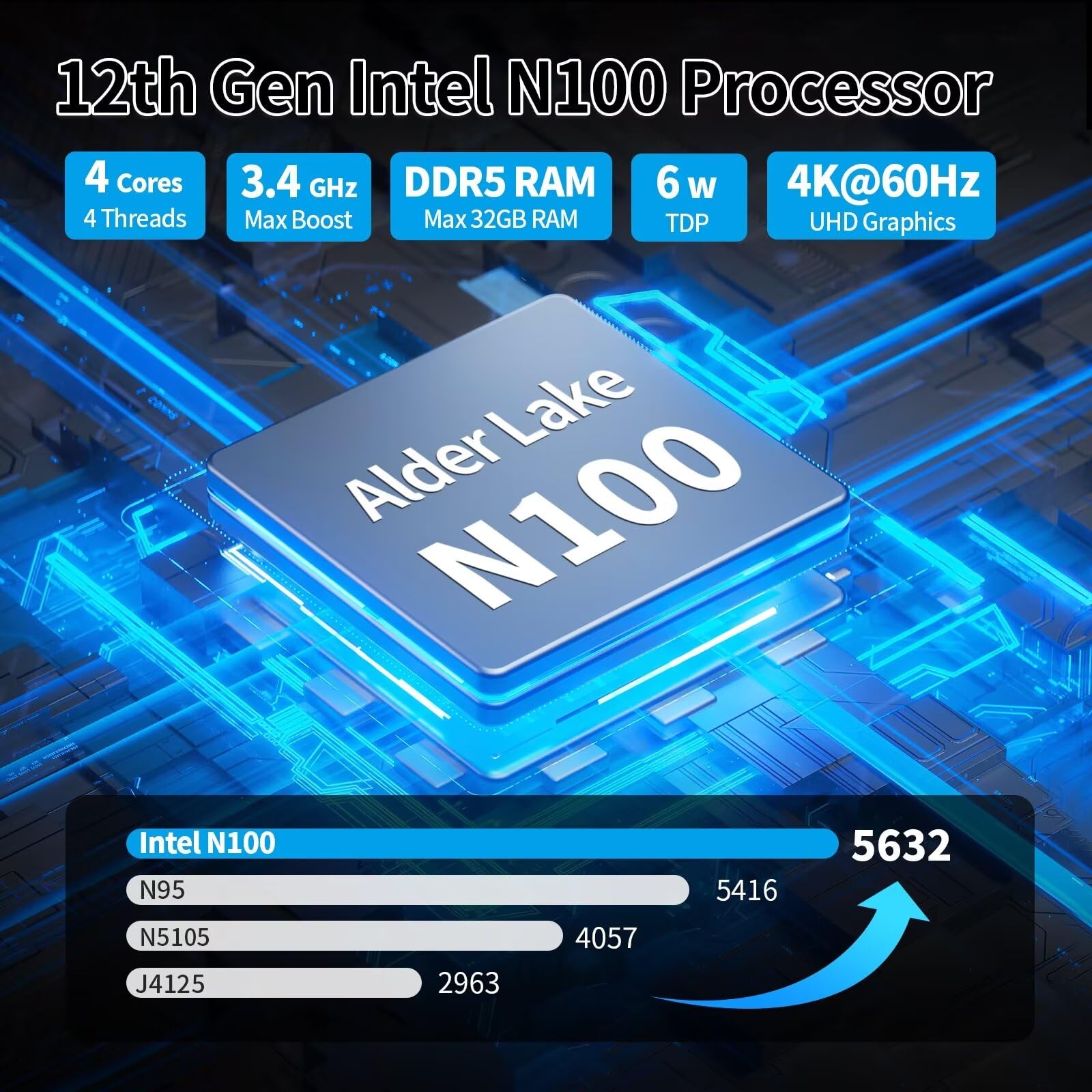 SJRC 12th Gen N100 Quad-Core Mini PC - Dual 10GbE Firewall Appliance with 2xSFP+ & 2x2.5GbE LAN, 32GB DDR5 RAM, 512GB NVMe SSD - Ideal for OPNsense, Home Lab, Network Security & Small Business Firewall Solutions