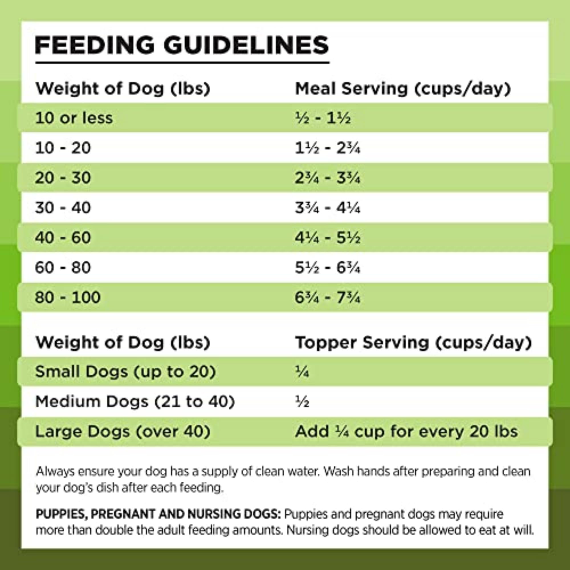 BIXBI Rawbble Freeze Dried Dog Food - Pork Recipe, 4.5 oz | 97% Meat & Organs, Grain-Free, No Fillers | High Protein Raw Dog Food for Adult & Puppy | Perfect for Meal, Treat or Food Topper | Made in USA in Small Batches | Ideal for Travel, Camping & Daily Feeding