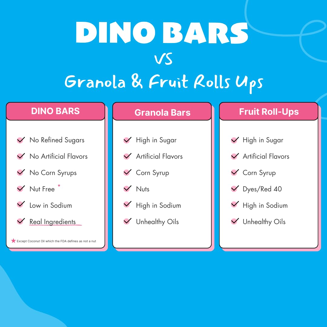Organic Dino Bars for Kids - Healthy Dinosaur Snacks with Fruit, Oats, Hemp Hearts & Coconut Oil | Blueberry, Strawberry & Mango Flavored Toddler Bars | Edible Paper Wrapped | Variety 9 Pack for Ages 1+ | Perfect for School Lunches, Road Trips & On-the-Go Snacking