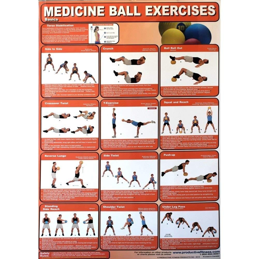 Medicine Ball Workout Poster - Home Gym Exercises & Training Guide for Core Strength | Perfect for Fitness, CrossFit & Home Workouts