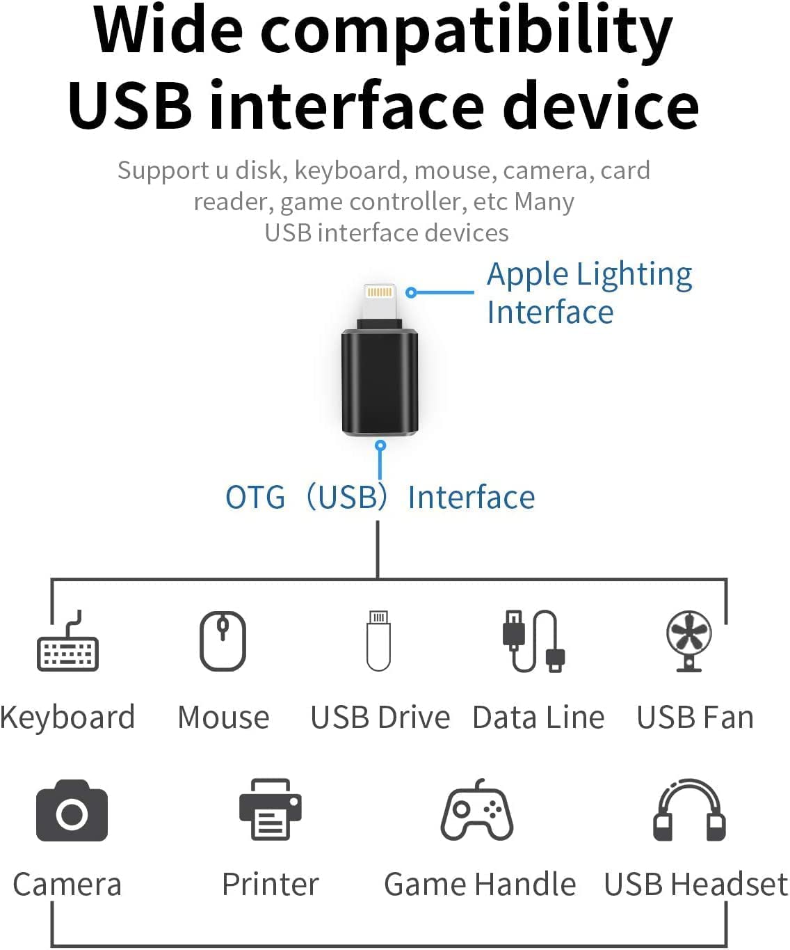INVICTO USB OTG Adapter for iPhone & iPad - iOS 14+ Compatible - Connect Flash Drives, Keyboard, Mouse to iPhone 14/13/12/11 Series - Perfect for File Transfer, Work & Gaming
