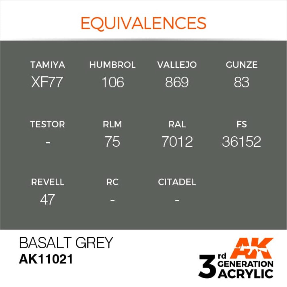AK Interactive AK11021 Basalt Grey Acrylic Paint - 17ml Bottle (3rd Gen) - Premium Model Paint for Miniatures, Dioramas & Scale Models