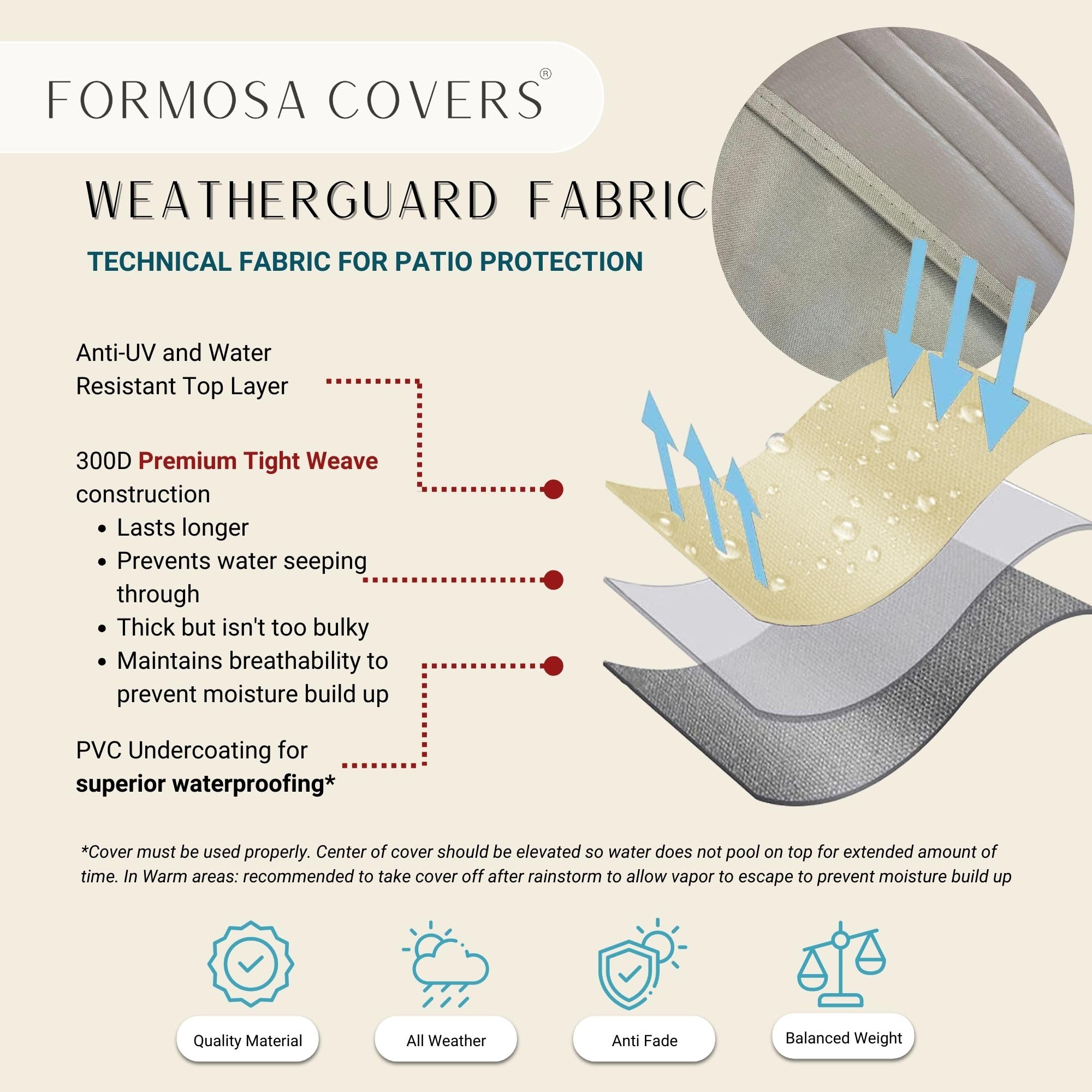 Formosa Covers | Waterproof Patio Outdoor Club Chair Cover with Adjustable Straps & Secure Fasteners - Fits Furniture 33.5