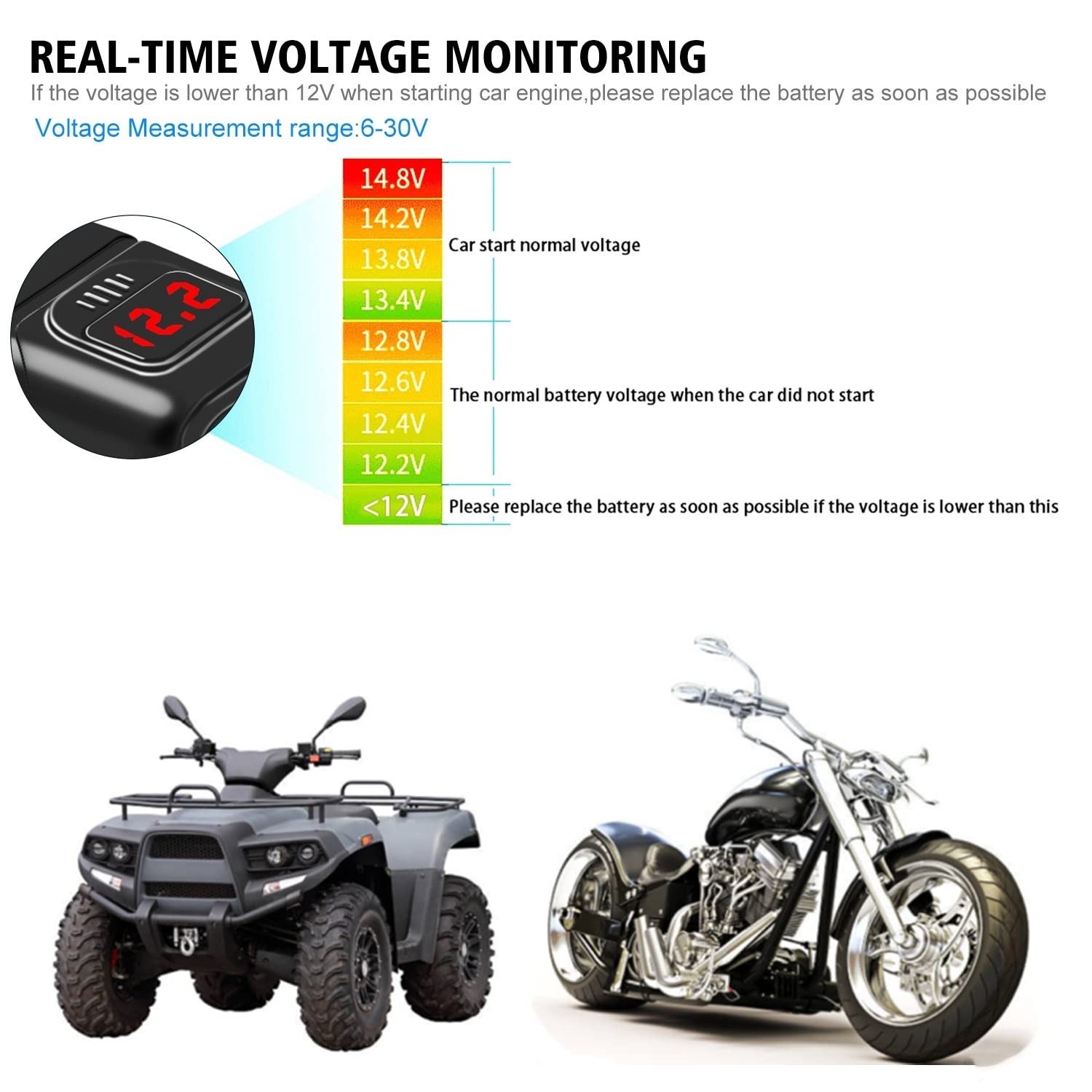 6.8A Motorcycle USB Phone Charger - Dual Port QC3.0 & PD3.0 Fast Charging with Voltmeter, ON/OFF Switch & Fuse - Waterproof SAE USB Adapter for Phones, Tablets, GPS - Perfect for Harley, Honda, Yamaha & Adventure Riding