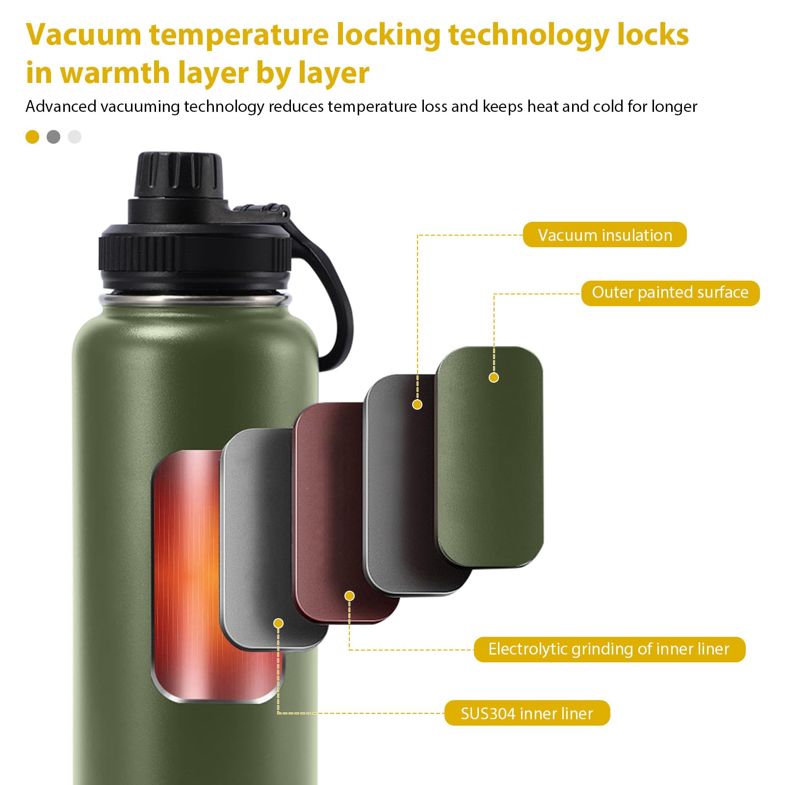 24oz Stainless Steel Insulated Water Bottle with Handle - Double Wall Vacuum, Leak Proof, Keeps Drinks Hot & Cold - Wide Mouth Outdoor Sports Bottle (Army Green) - Perfect for Hiking, Gym, Camping & Everyday Use