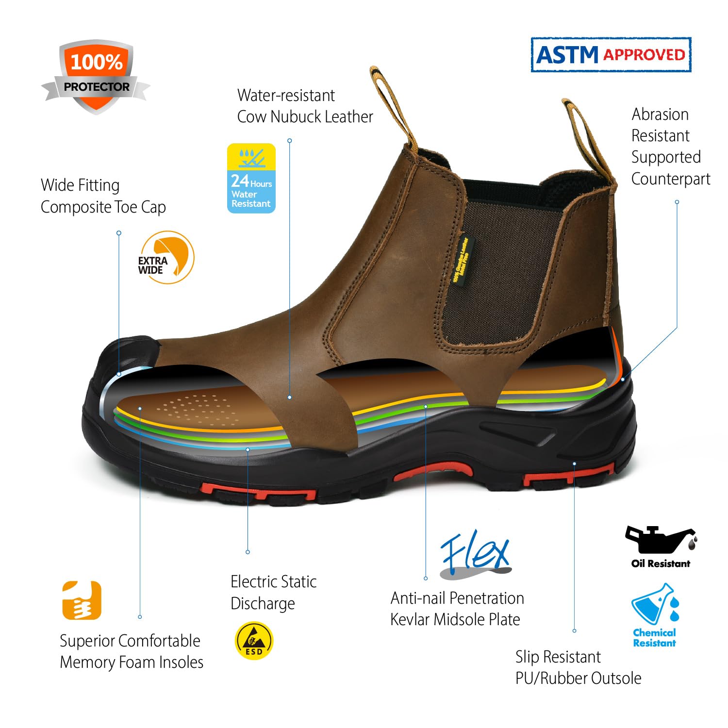 SAFETOE Men's Composite Toe Chelsea Work Boots - Slip On Waterproof Cow Leather Lightweight Safety Shoes for Construction, Warehouse & Outdoor Work