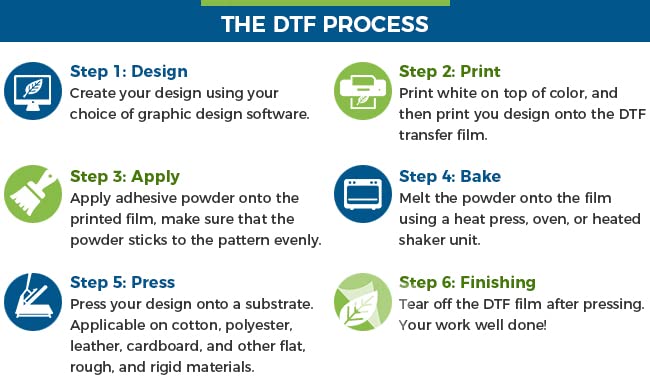 Premium DTF Ink 500ml - Water-Based Direct to Film Ink for DTF Transfer Film Printers | High-Quality DTF Printing Supplies for T-Shirts, Hoodies & Textile Decoration