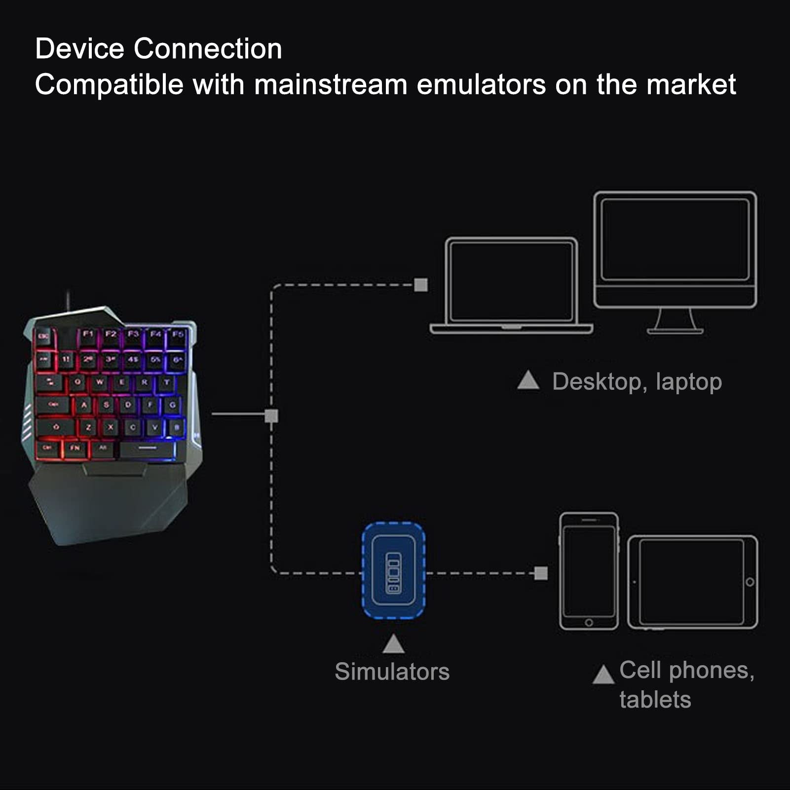 VBESTLIFE One-Handed RGB Gaming Keyboard - Ergonomic USB Wired Keypad with 35 Programmable Keys for PC, Laptop, and Desktop - Perfect for FPS, MMO, and MOBA Gaming