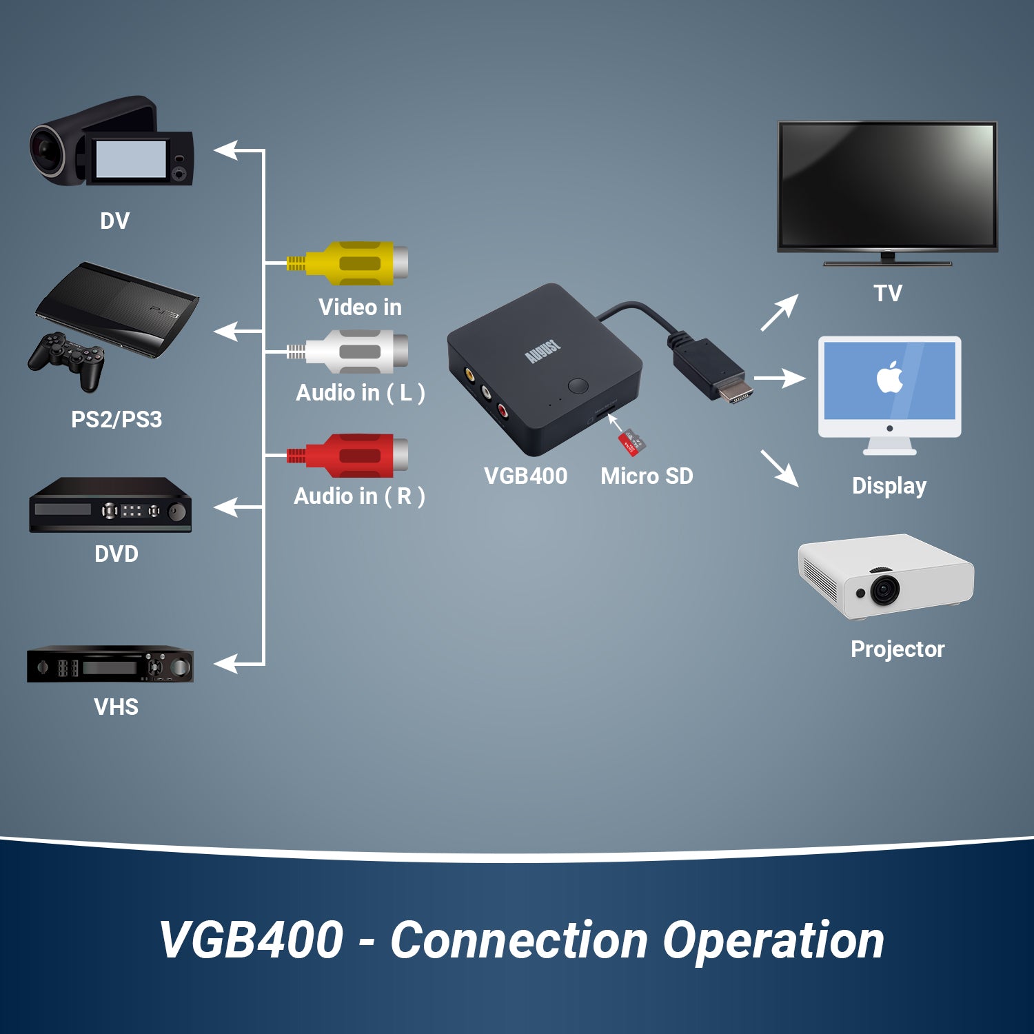 VHS to Digital Converter USB Video Grabber Kit - Convert VHS Tapes to Digital Format Without PC - August VGB400 - Perfect for Home Movies, Archiving & Sharing Memories