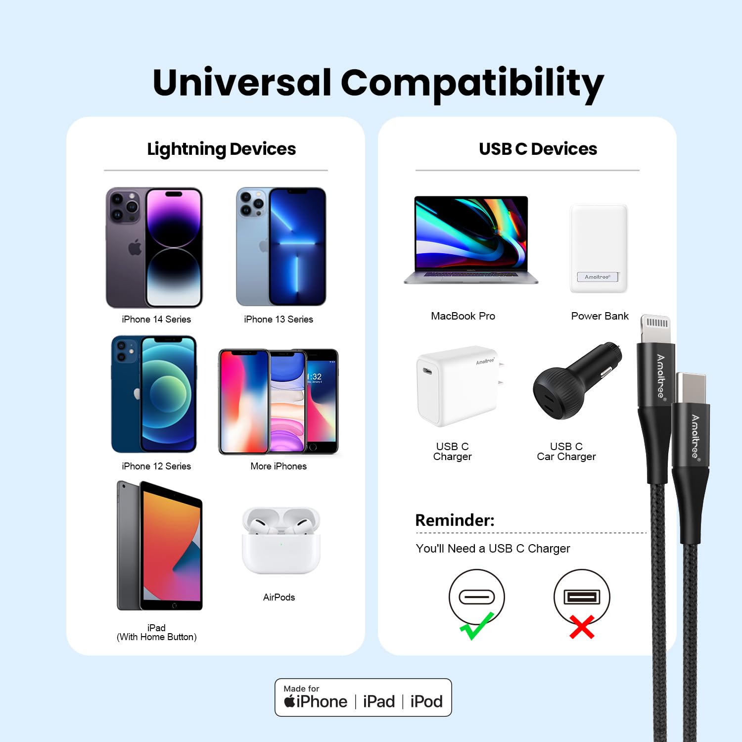 Apple MFi Certified USB C to Lightning Cable 4Ft - 3A Fast Charging Braided Cable for iPhone 14/13/12/11/XS/XR/8 - Durable Woven Charger for CarPlay & Home Use (Black)