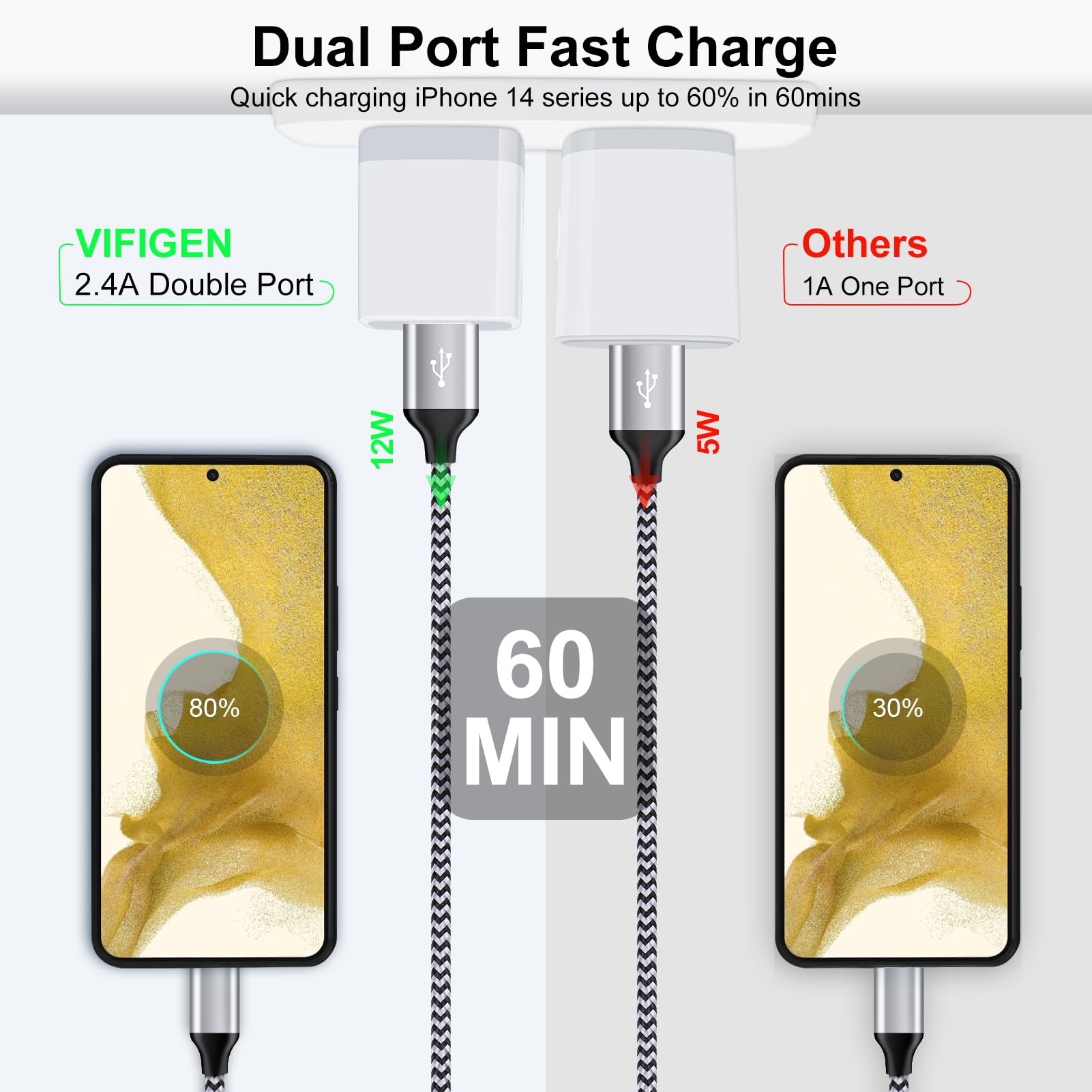 Fast Charging USB Wall Outlet Plug - Dual Port 2.1A/5V Cube Charger Block (2-Pack) for iPhone 14/13/12/11/XR/XS/X/8, iPad, Samsung Galaxy S22/S21/A13, Pixel 6 - Perfect for Home, Office & Travel Charging Needs