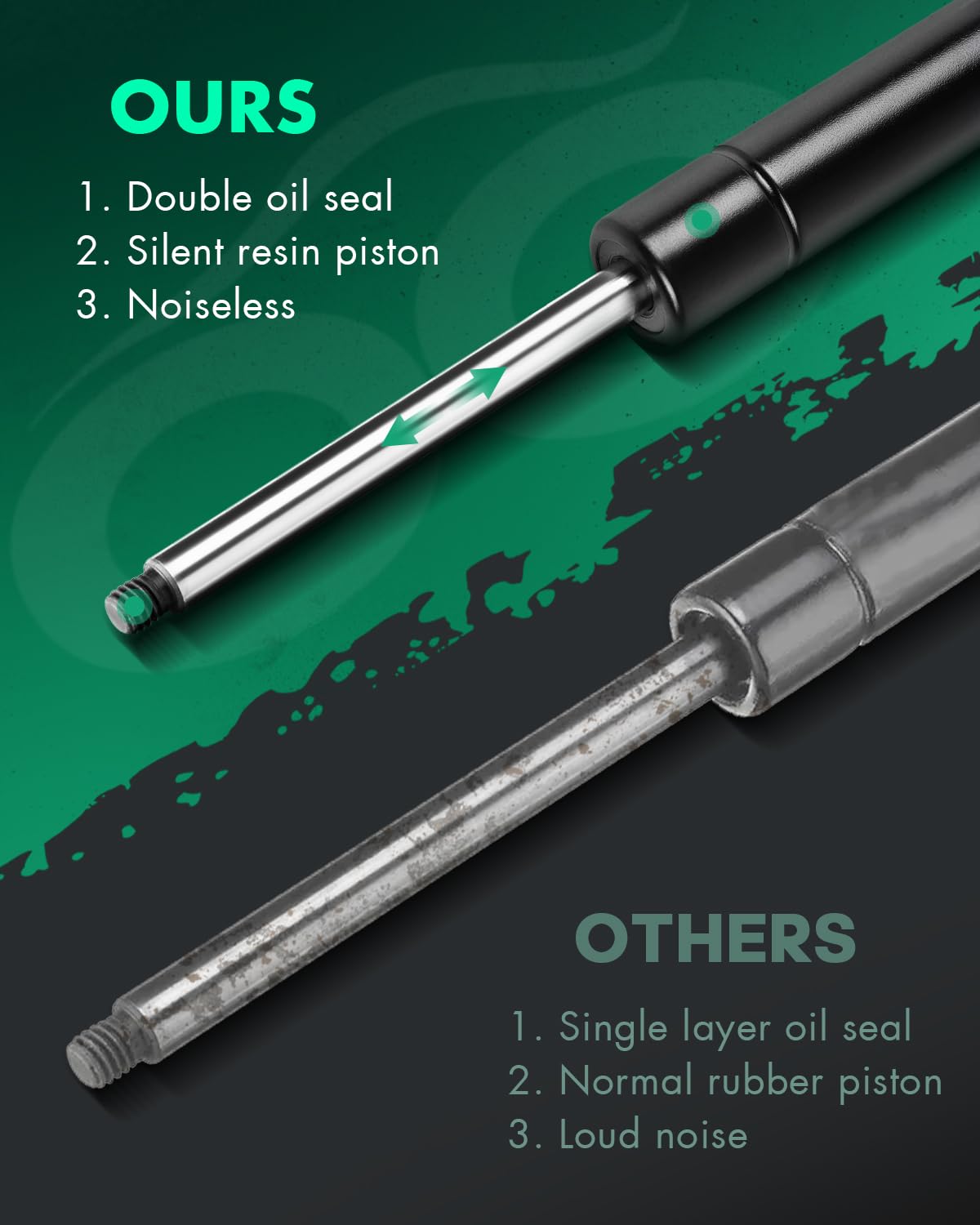 SCITOO Hood Lift Supports Replacement Struts Gas Springs Shocks - Compatible with Acura MDX 3.7L 2007-2013 - Easy DIY Installation for Car Maintenance & Repair