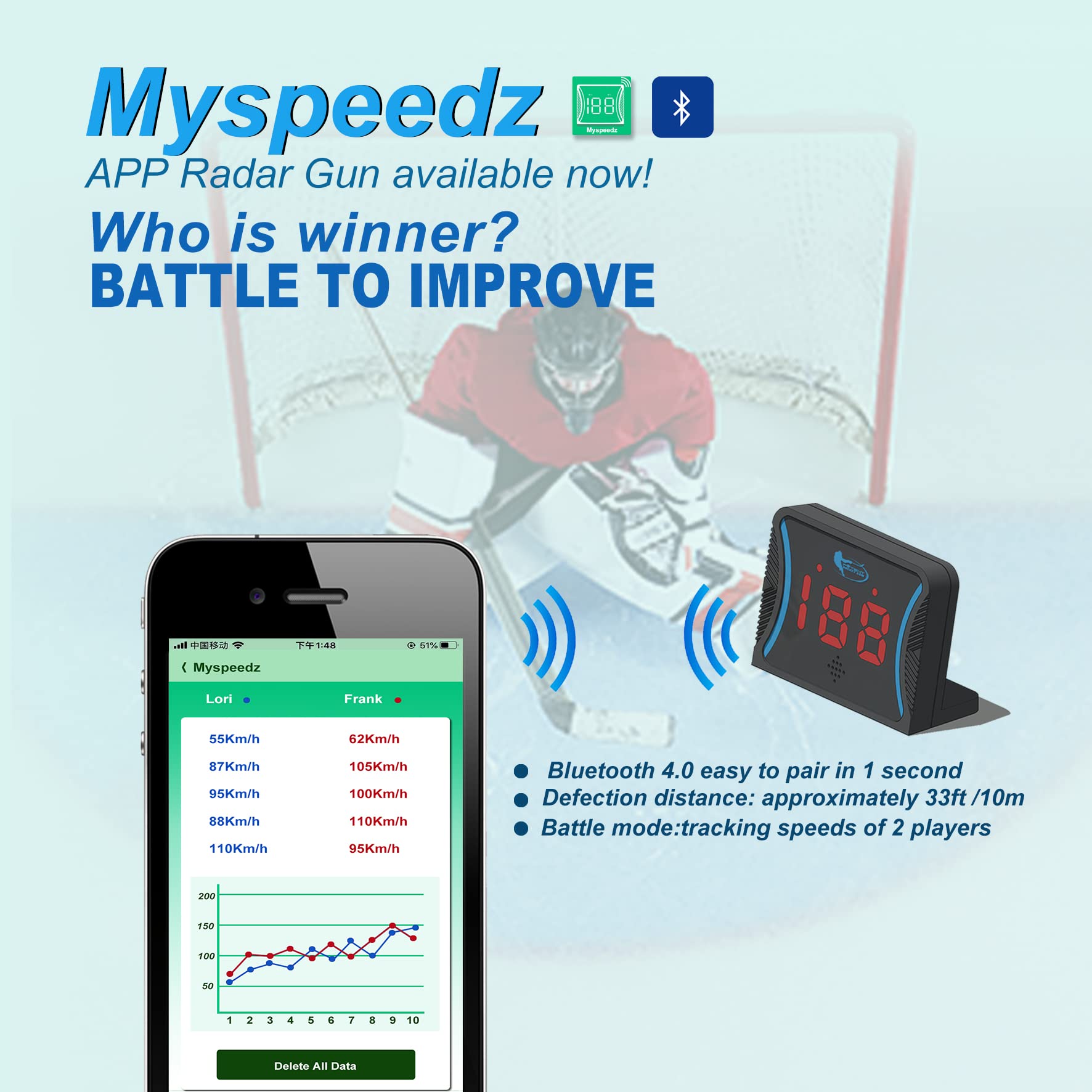 Speed Radar Gun 2.0 with App Support (Android & iOS) - Instant Baseball & Hockey Pitch/Shot Speed Measurement - Training Tool for Athletes & Coaches - Perfect for Baseball Practice, Hockey Training & Sports Performance Analysis