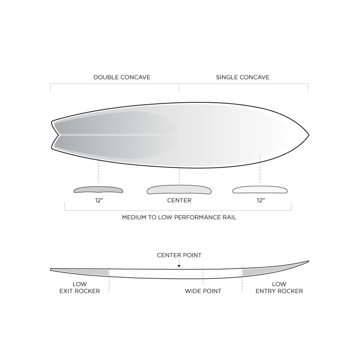 Machado Seaside & Beyond 6'8 Surfboard with Futures Fins - Perfect for Surfing, Beach Adventures & Outdoor Fun