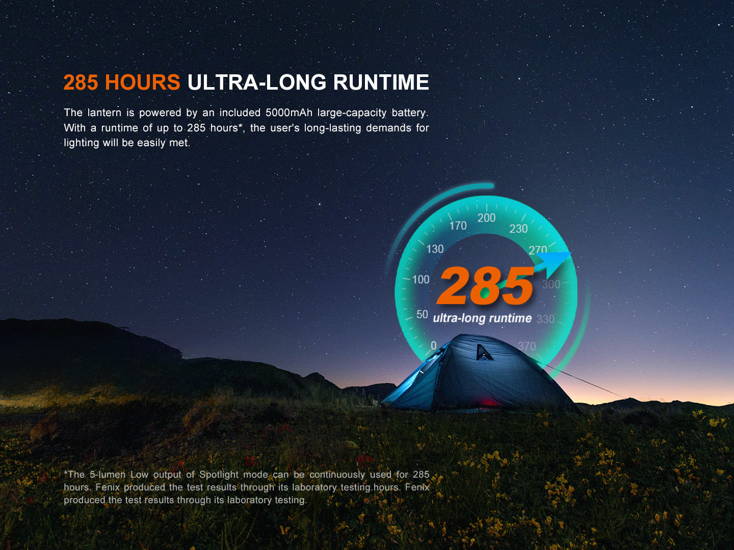 Fenix CL27R Rechargeable Camping Lantern - 550 Lumen LED, IP66 Waterproof, Perfect for Outdoor Adventures, Hiking, Emergency & Power Outages