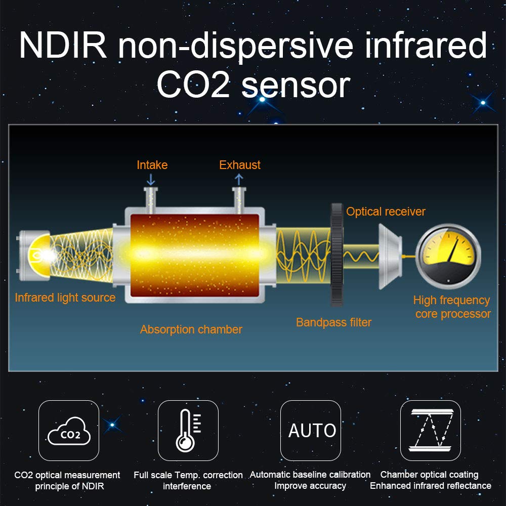 A18 Indoor Air Quality Monitor - CO2 Meter, PM1.0/2.5/10 Analyzer, Formaldehyde (HCHO) & TVOC Detector with Data Logger - Perfect for Home, Office, and School Air Pollution Testing