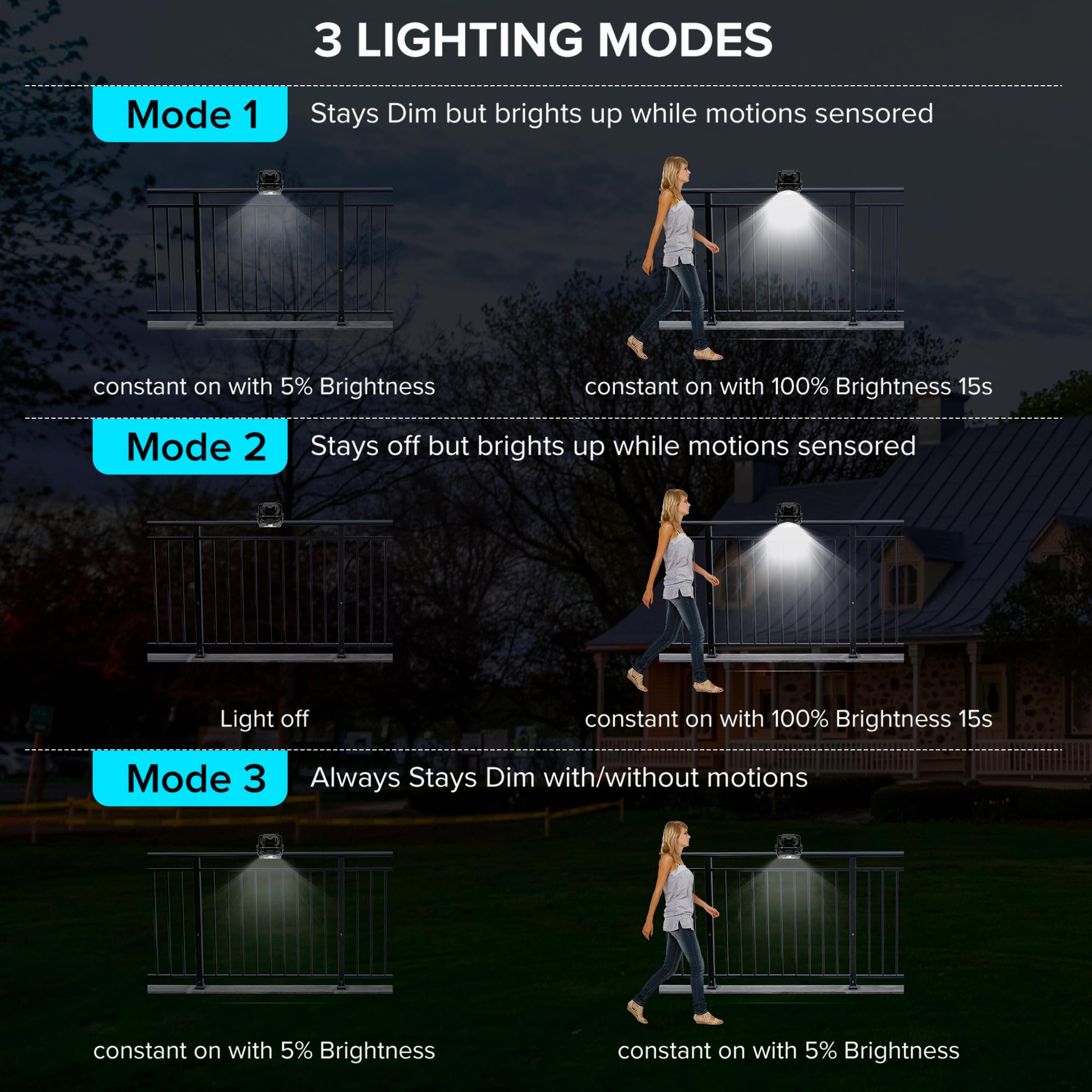 JJX 132LEDs Solar Powered Motion Sensor Lights Outdoor 2 Pack - 2000mAh Rechargeable Battery, IP65 Waterproof for Garden, Pathway, Camping & Security Lighting