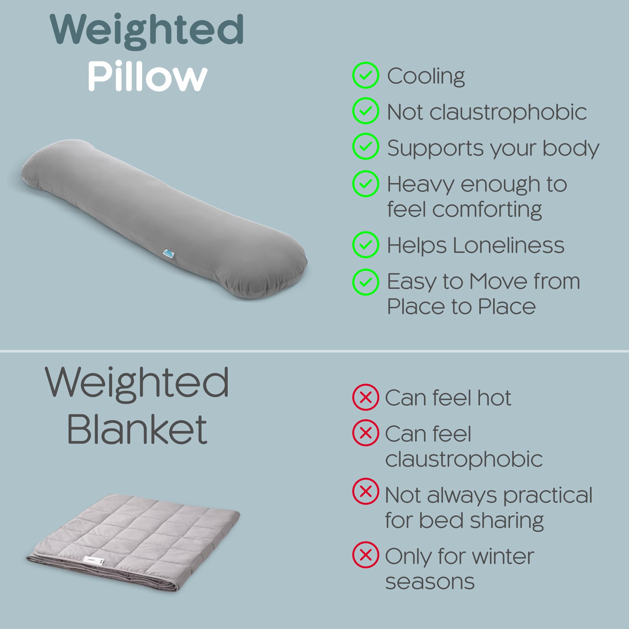 6.5lbs Weighted Body Pillow for Adults - Cooling Full Body Pillow for Side Sleepers - Promotes Deeper Sleep with Removable Cover - Perfect for Bed, Couch & Travel Use