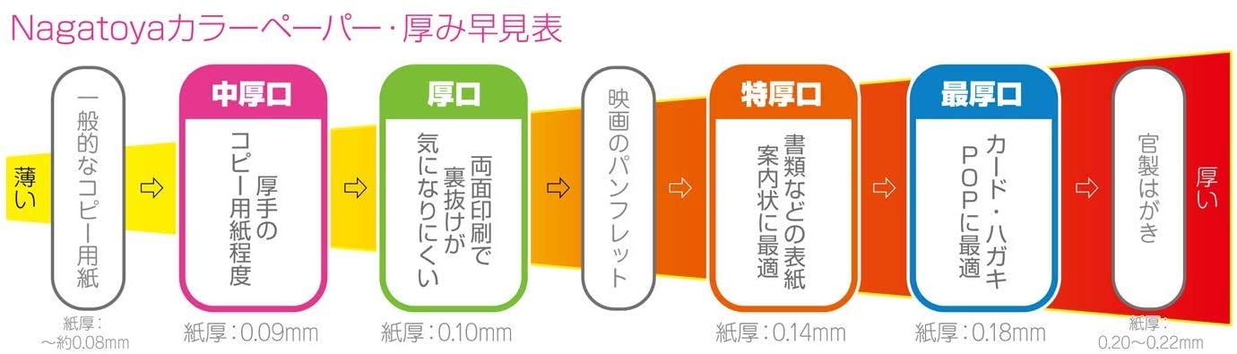 Nagatoya Shoten Na-3471 Peach Color A4 Paper - Extra Thick 0.14mm (0.006 Inches) - 6 Sheets Set - Perfect for Scrapbooking, Card Making & Craft Projects