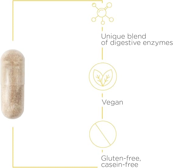Integrative Therapeutics Similase GFCF Digestive Enzyme Supplement for Gluten & Casein Sensitivity - Supports Gut Health & Digestion for Adults & Kids - Perfect for Mealtime & Dietary Support