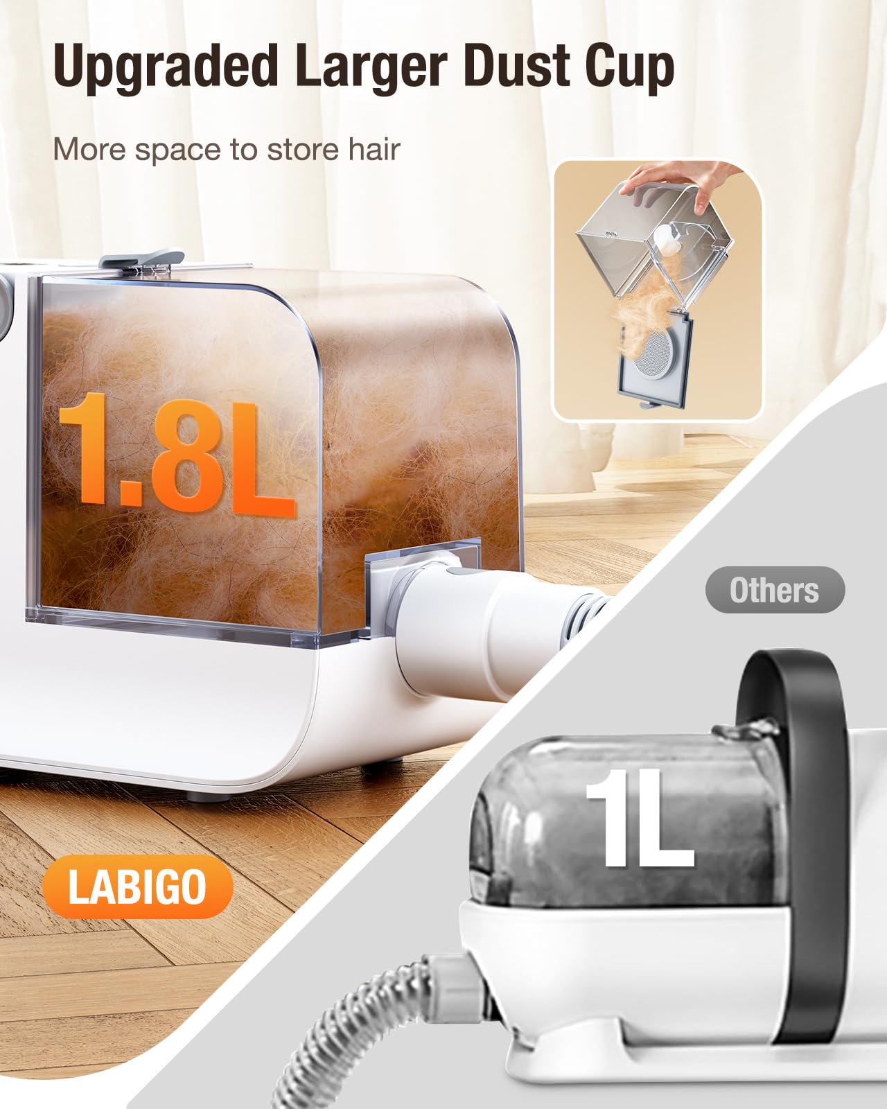 LABIGO Dog Grooming Vacuum - 12000Pa Pet Hair Vacuum with Clipper, 1.8L Capacity for Shedding & Trimming - 3 Suction Modes & 4 Grooming Tools - Perfect for Dogs & Cats Grooming at Home or Professional Pet Salons