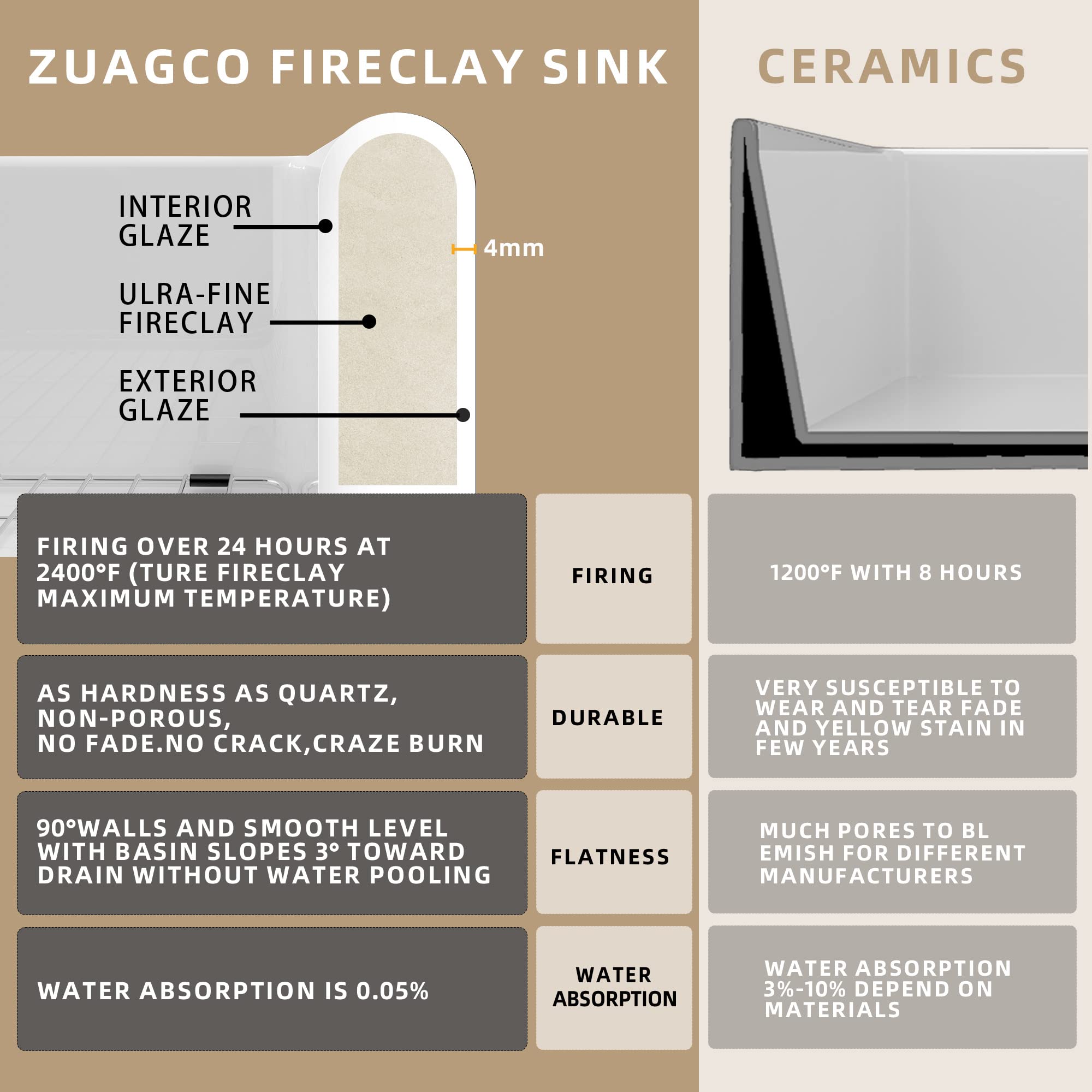 33 Inch White Farmhouse Apron Front Fireclay Kitchen Sink - Large Capacity Deep Single Bowl with Protective Bottom Grid & Strainer - Perfect for Rustic Kitchens, Farmhouse Renovations & Modern Farmhouse Style Homes