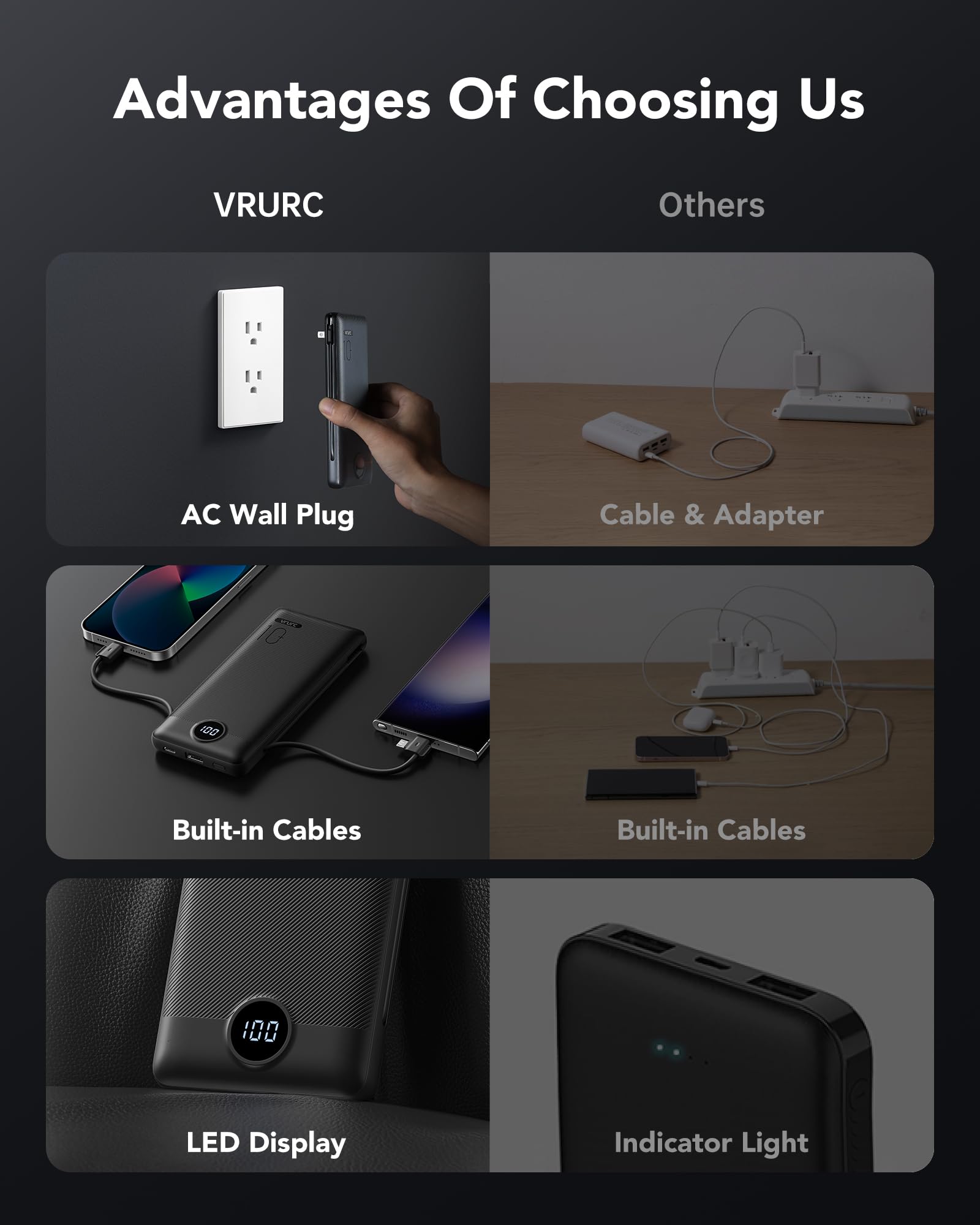 VRURC 10000mAh Slim Power Bank with Built-in Cables & Wall Plug - PD 20W Fast Charging Portable Charger for iPhone, Samsung, Android | USB C Phone Charger | Travel, Camping, Emergency Power Bank (Black, 1 Pack)