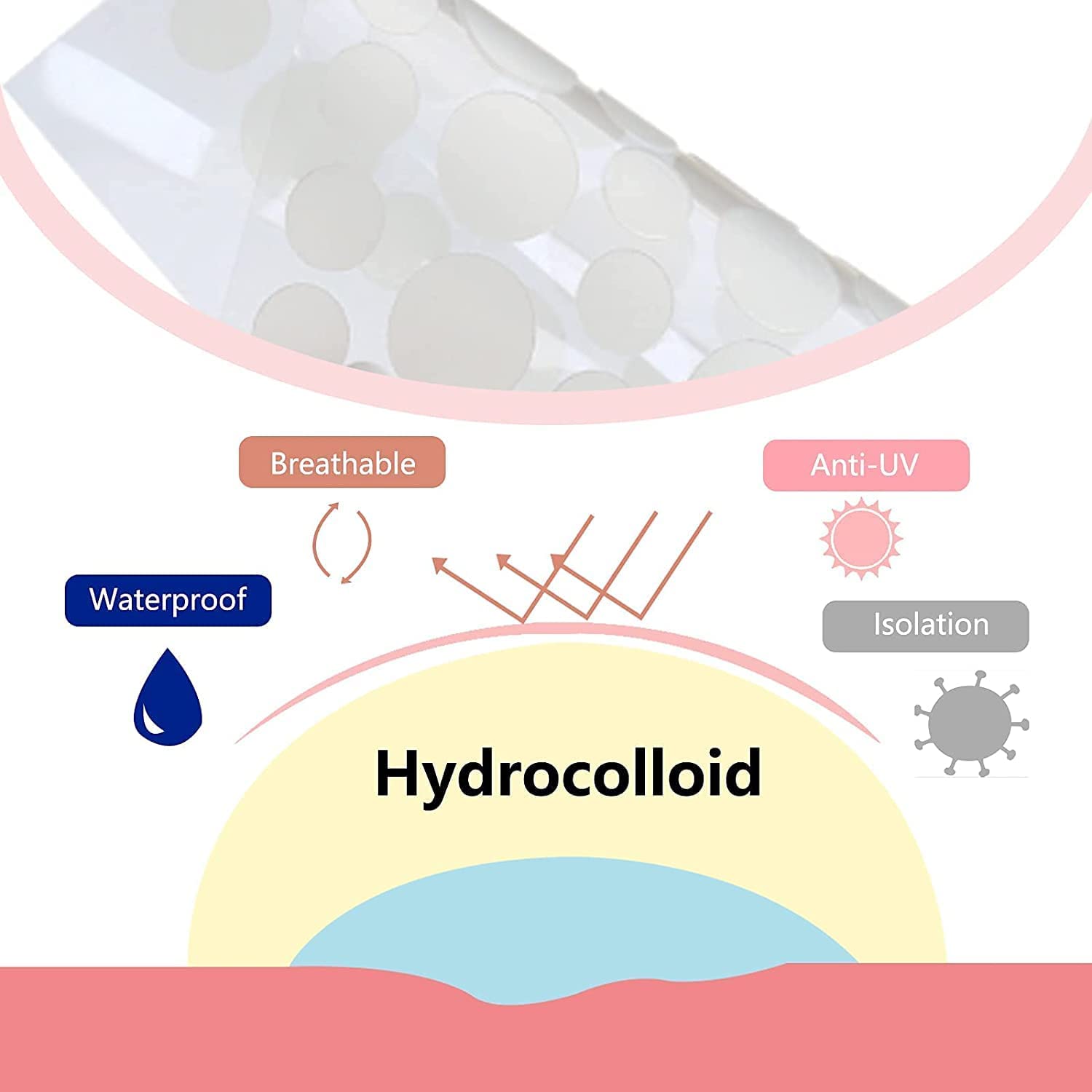 Hydrocolloid Acne Pimple Patches - Ultra-Thin 0.05mm Invisible Spot Treatment for Face & Body - 72 Count (3 Sizes) - Breathable Blemish Cover for Day & Night Use - Perfect for School, Work, and Travel
