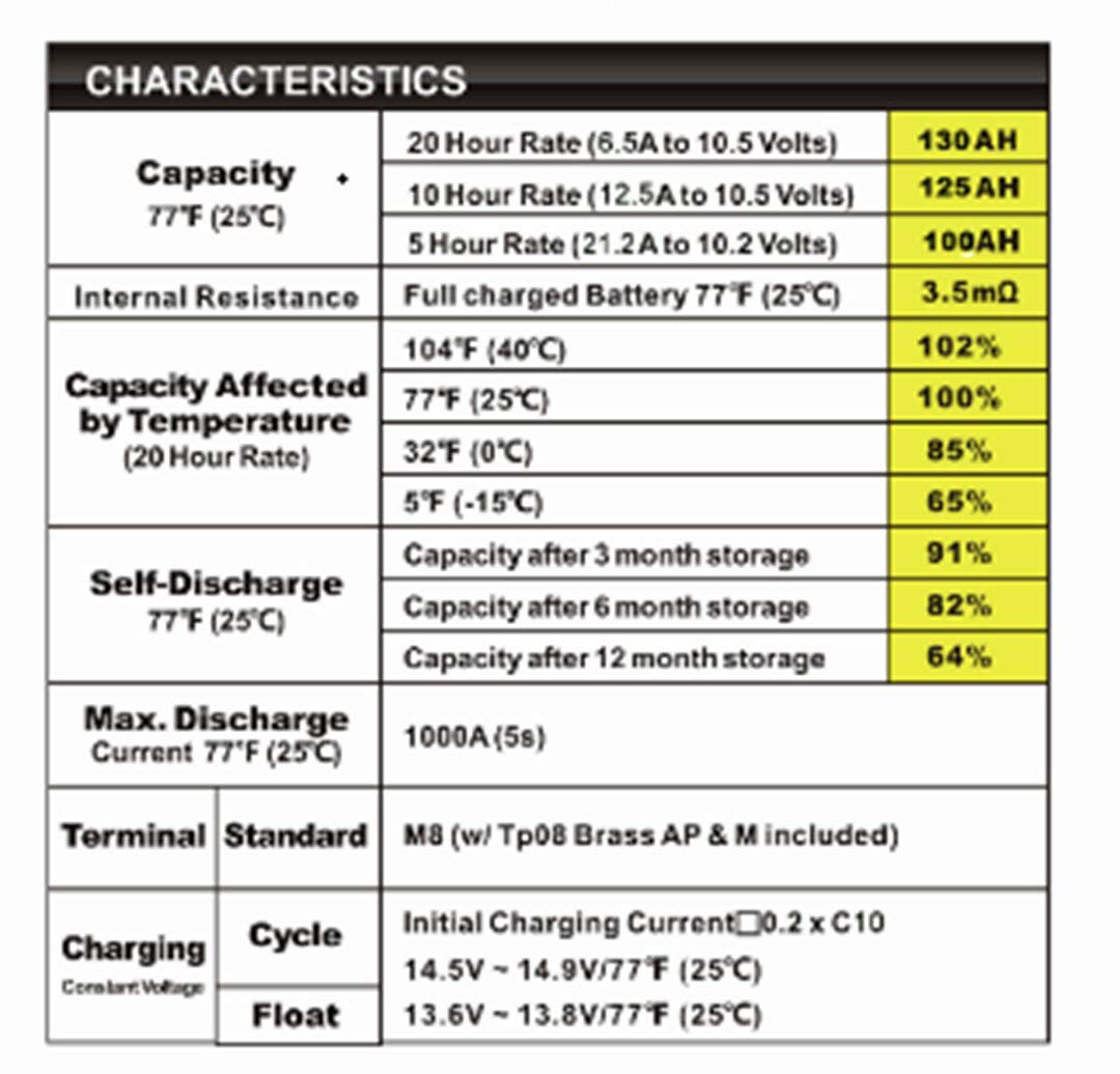 Motobatt MB120-12 AGM Sealed Deep Cycle 12V 130Ah Battery - 2 Pack for Solar Panels, Smart Chargers, Wind Turbines & Inverters | Perfect for Off-Grid Power, RV & Marine Applications