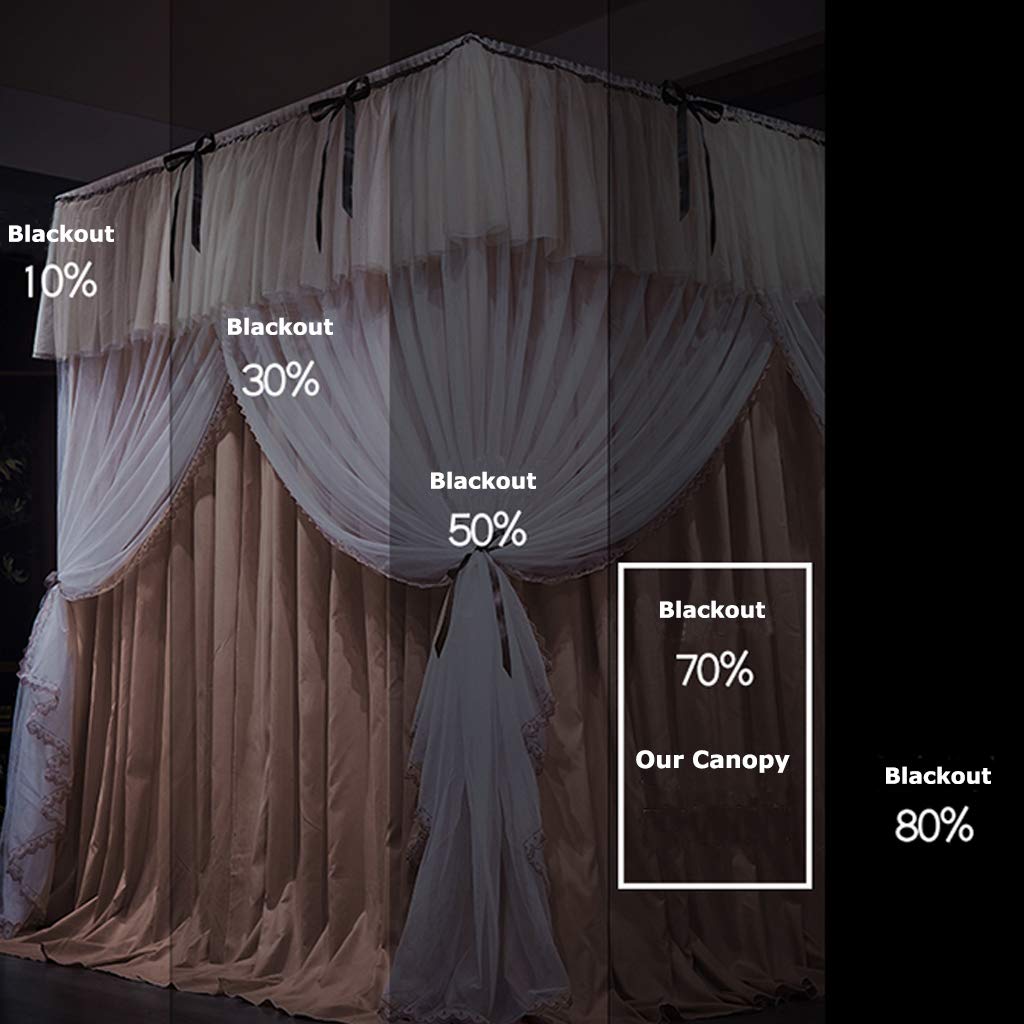 70% Blackout Princess Bed Canopy with 4 Corner Posts & Mosquito Net - Full/Queen/Cal King Size Frame for Girls, Women & Boys (Jade, King) | Perfect for Bedroom Decor, Light Blocking & Bug Protection