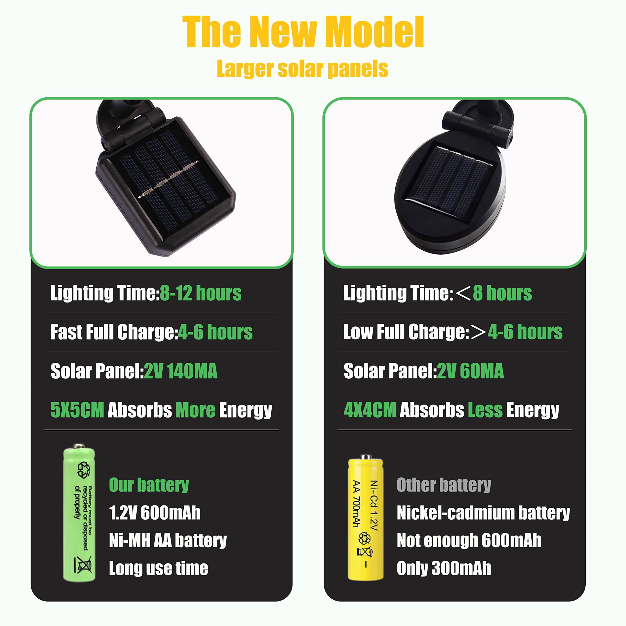 Solar Firefly Lights - 20 LED Waterproof Outdoor Garden Lights for Patio & Pathway Decor
