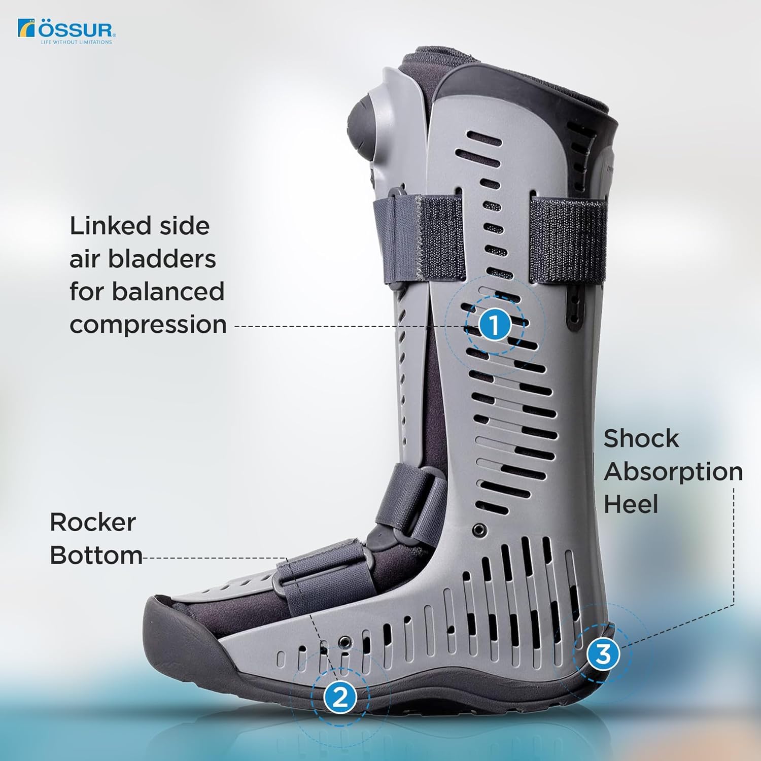 Ossur Rebound Air Walker Boot - Comfortable Medical Walking Boot with Adjustable Compression Straps & Air Pump | Rocker Bottom Design for Foot & Ankle Injuries | Ideal for Broken Foot, Sprained Ankle Recovery | Low Top Medium Size | Perfect for Post-Surgery, Sports Injuries & Daily Mobility Support