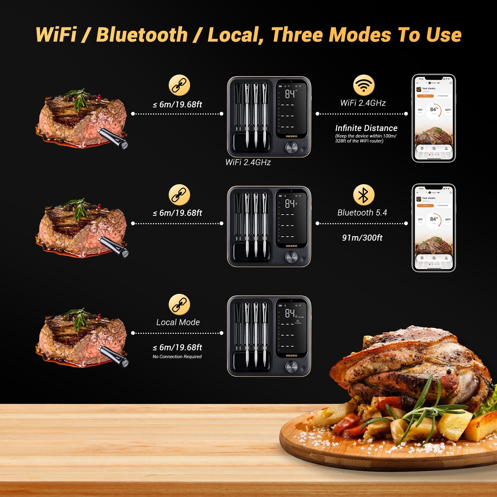 Wireless WiFi & Bluetooth Meat Thermometer for Grilling, Smoking, and Roasting - INT 14 BW - Perfect for BBQ, Kitchen, and Outdoor Cooking