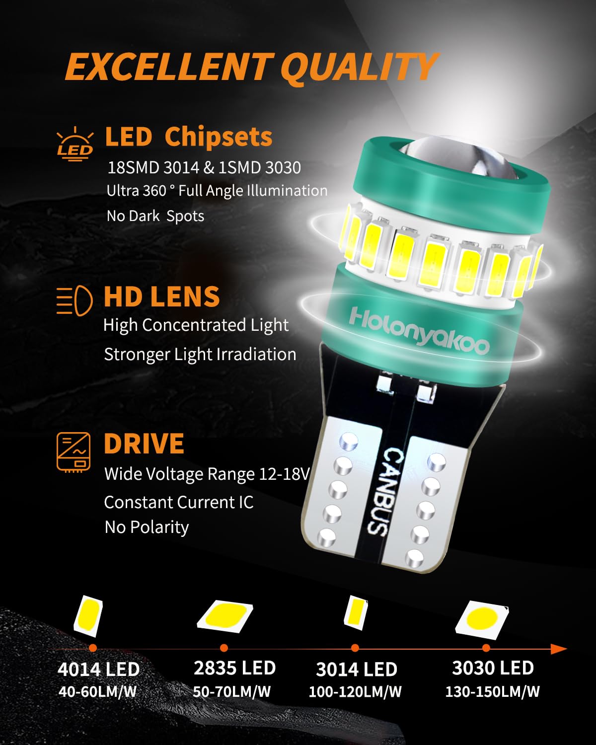 194 LED Bulb T10 Canbus for Car RV Lights - 6000K White (Set of 2) - Perfect for License Plate & Turn Signals