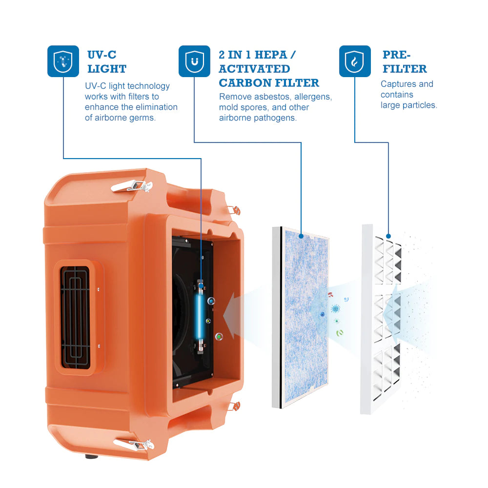 AlorAir HEPA Pro 970 Air Scrubber with UV-C Light Sterilization - Professional Air Purifier for Home, Office, and Commercial Use - Removes Dust, Allergens, and Germs - Ideal for Allergy Relief and Indoor Air Quality Improvement