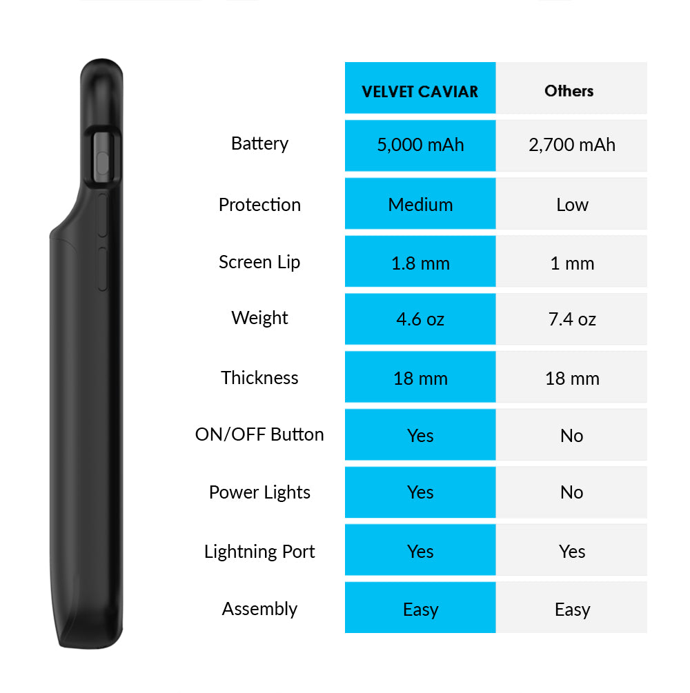 Premium Black iPhone Charging Case - Slim Portable Battery Pack for iPhone [Models] | Extended Battery Life for Travel, Work & Outdoor Adventures