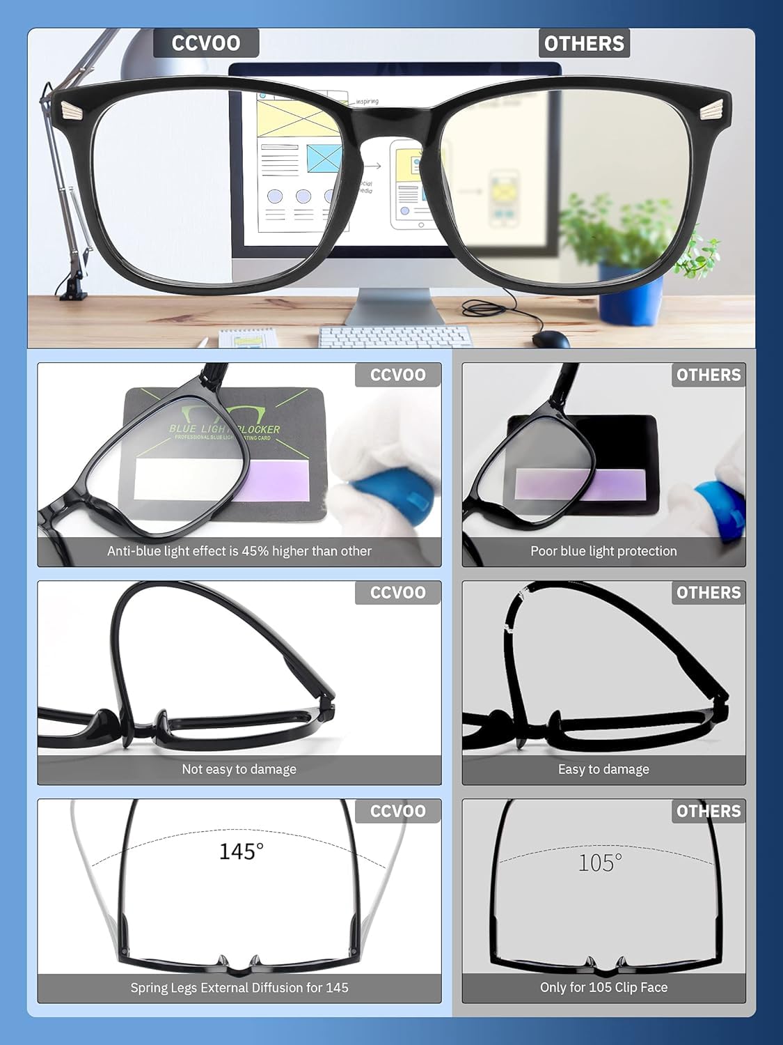 CCVOO 5-Pack Reading Glasses - Bifocal & Blue Light Blocking for Men/Women - Perfect for Office & Screen Use